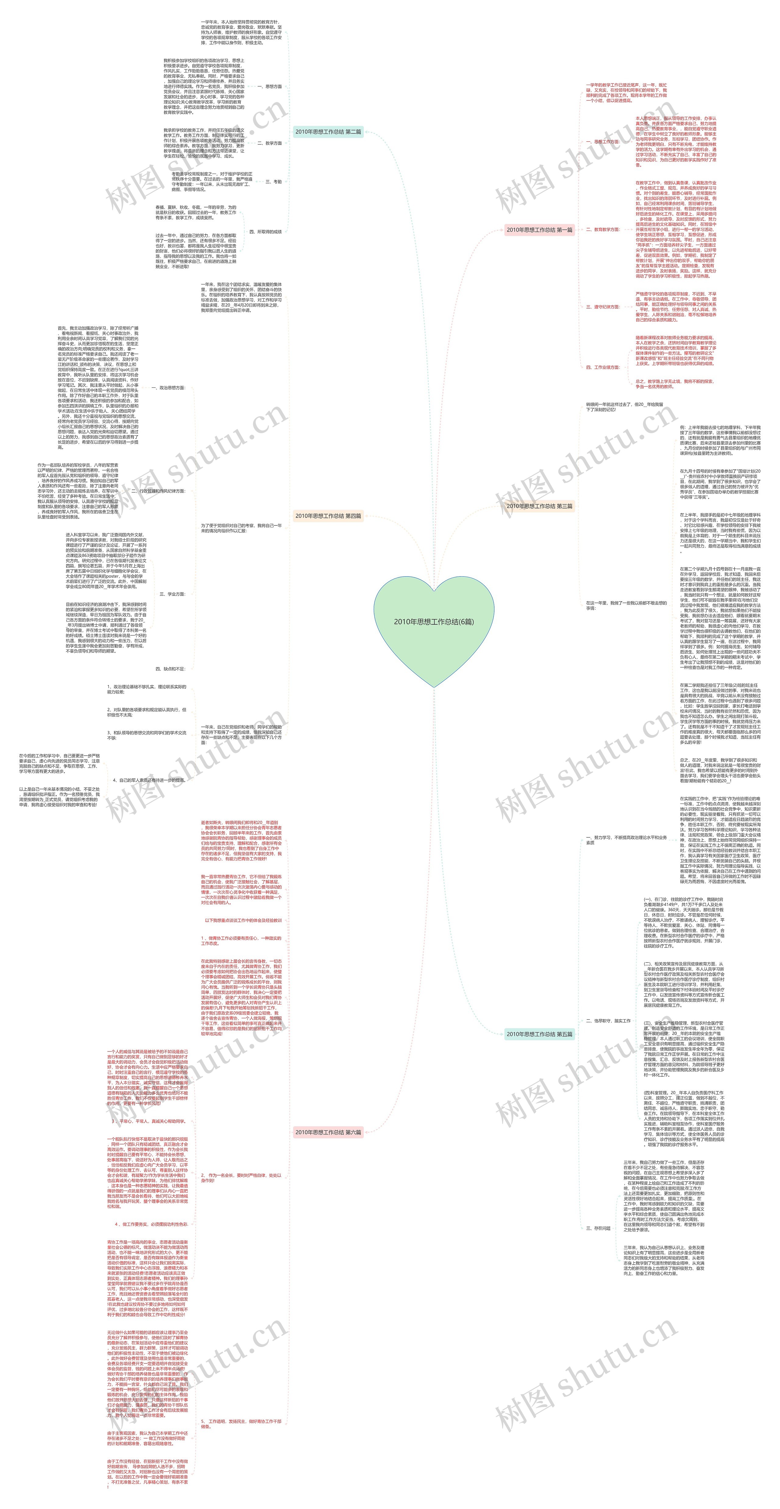 2010年思想工作总结(6篇)思维导图