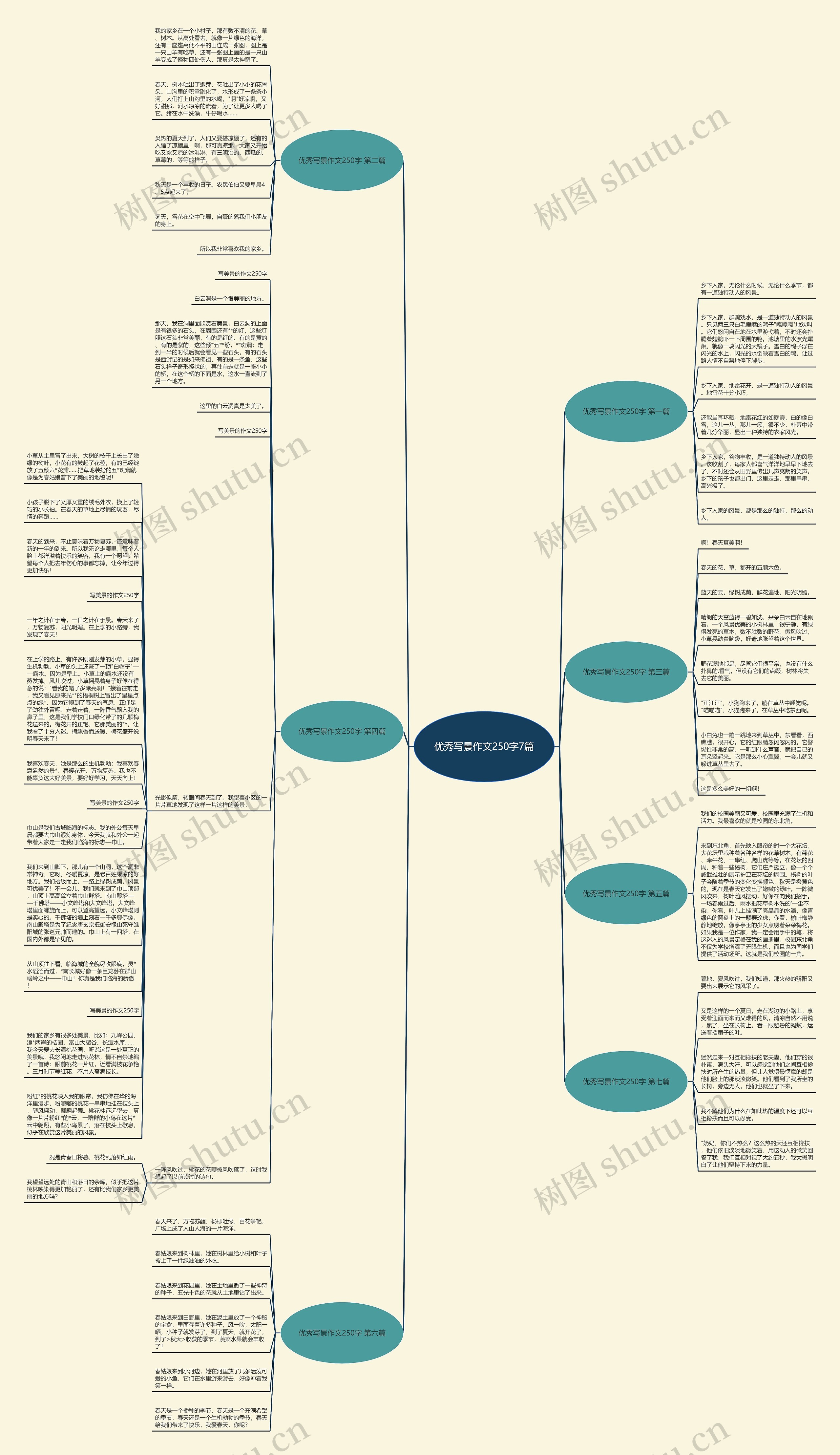 优秀写景作文250字7篇思维导图