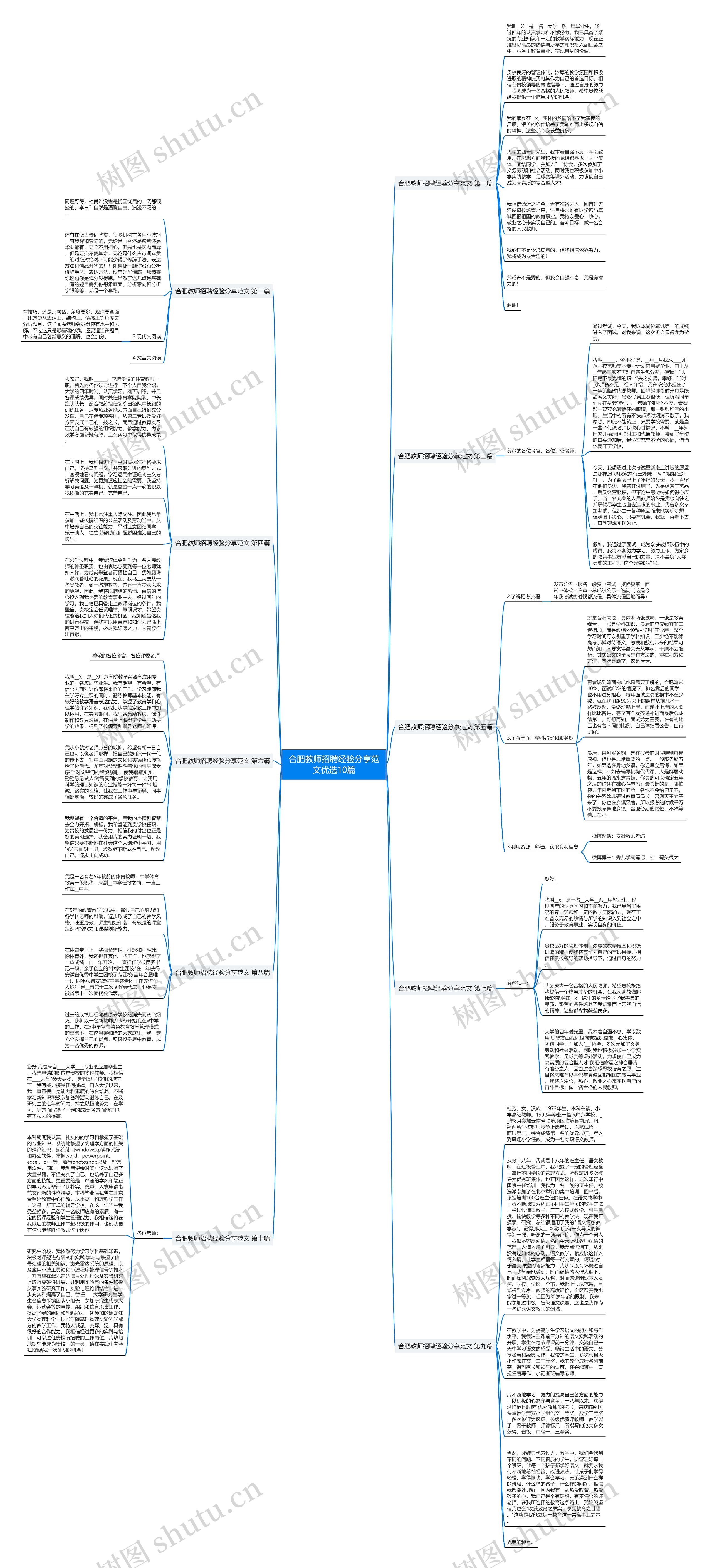 合肥教师招聘经验分享范文优选10篇思维导图
