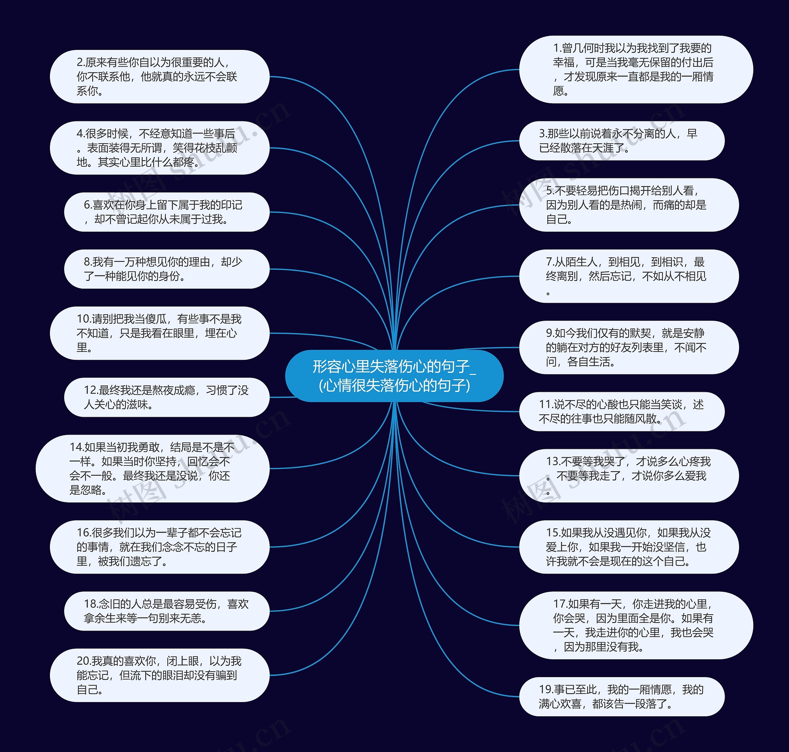 形容心里失落伤心的句子_(心情很失落伤心的句子)思维导图