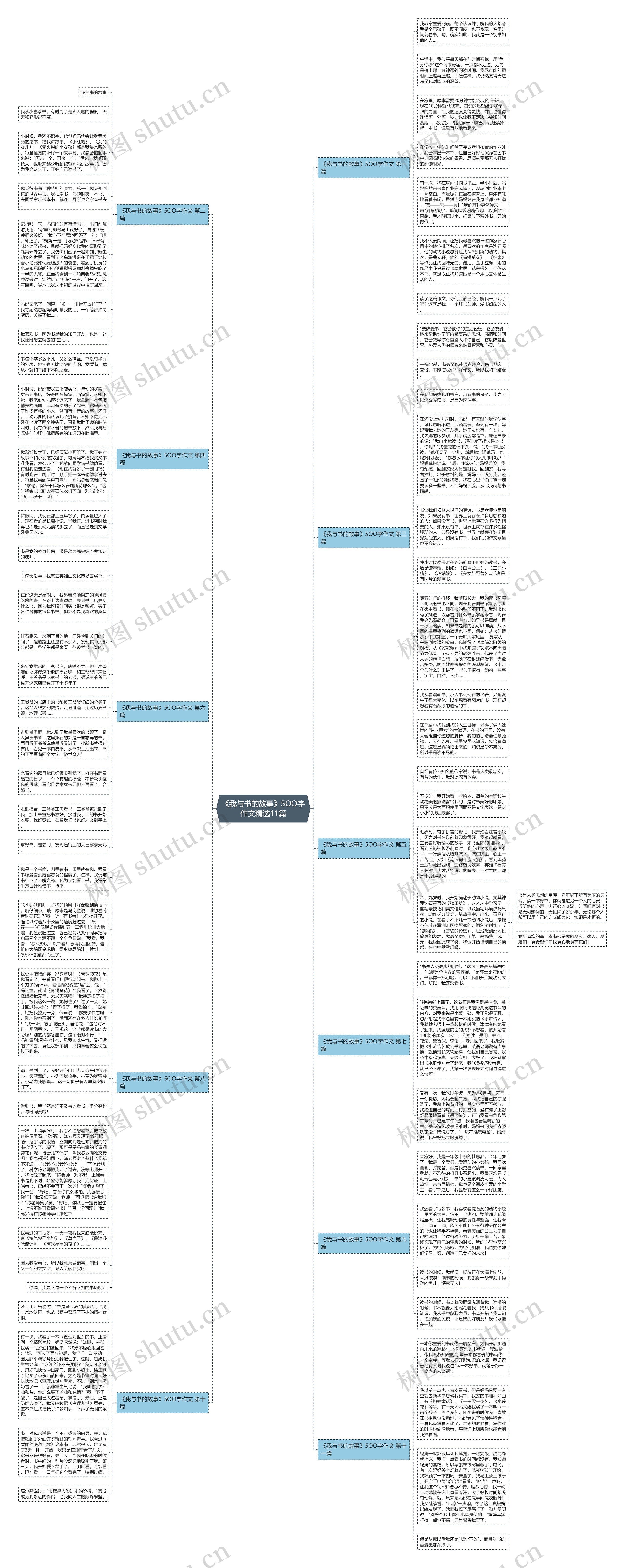 《我与书的故事》5OO字作文精选11篇思维导图