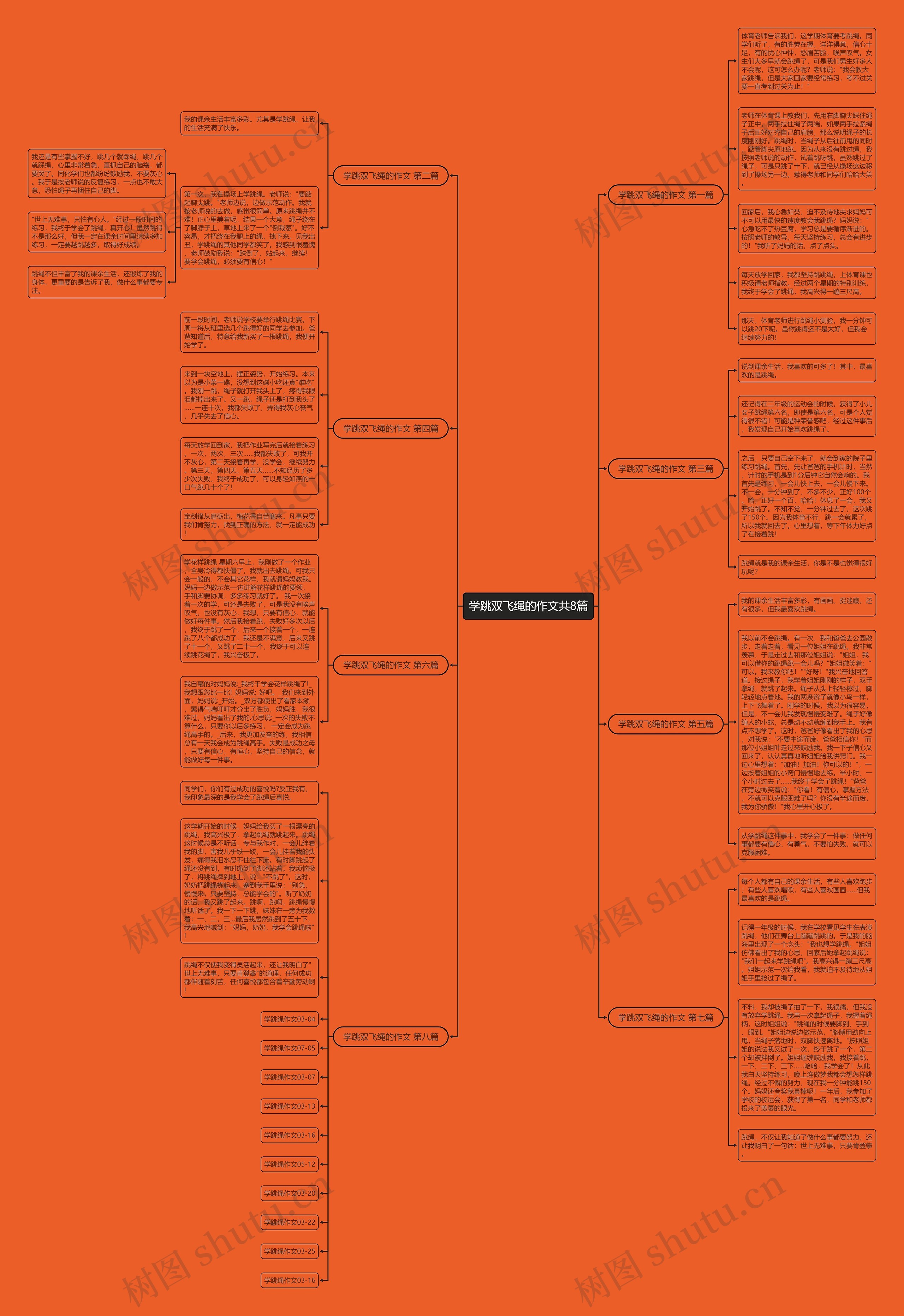 学跳双飞绳的作文共8篇思维导图
