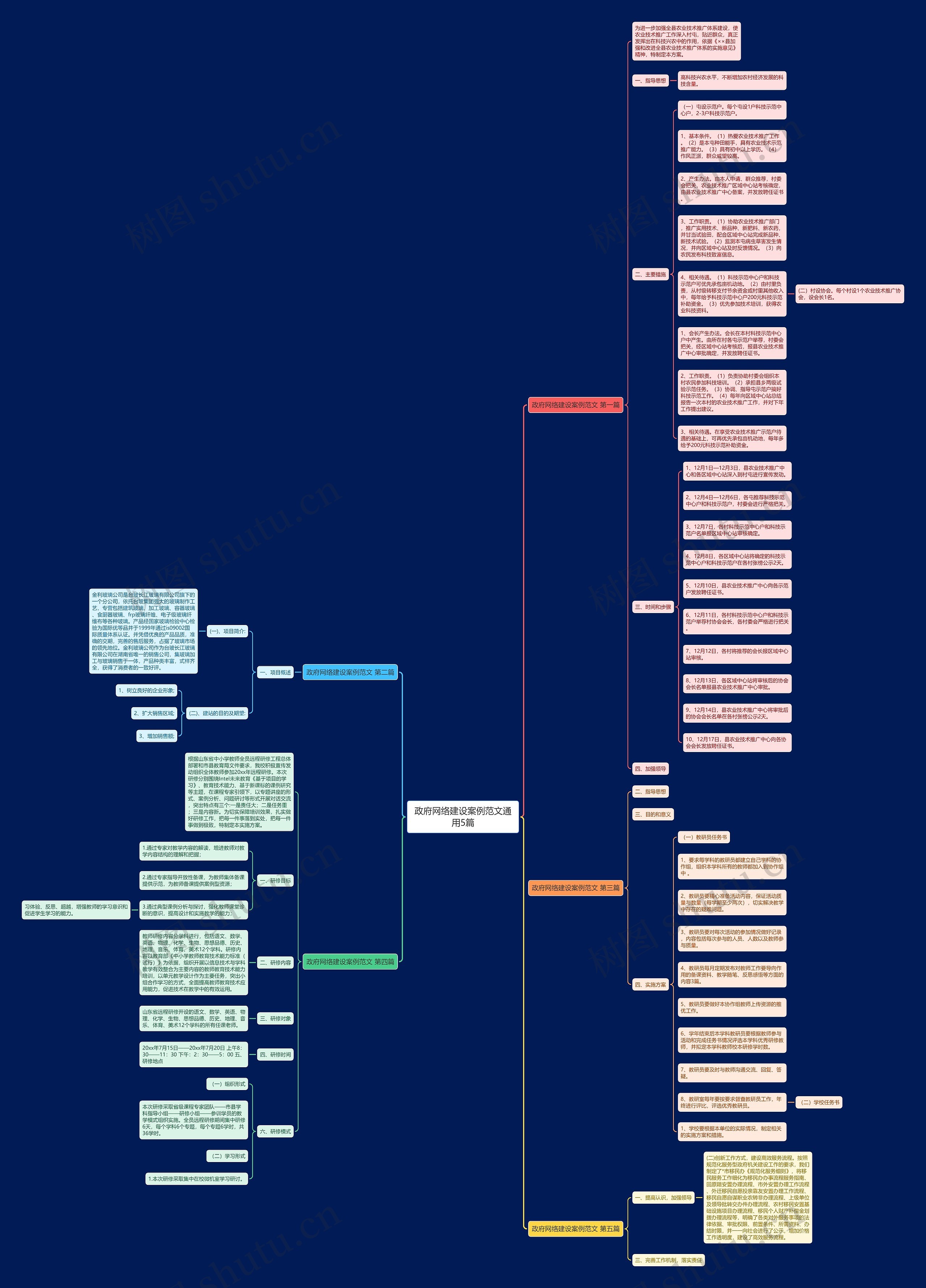 政府网络建设案例范文通用5篇思维导图