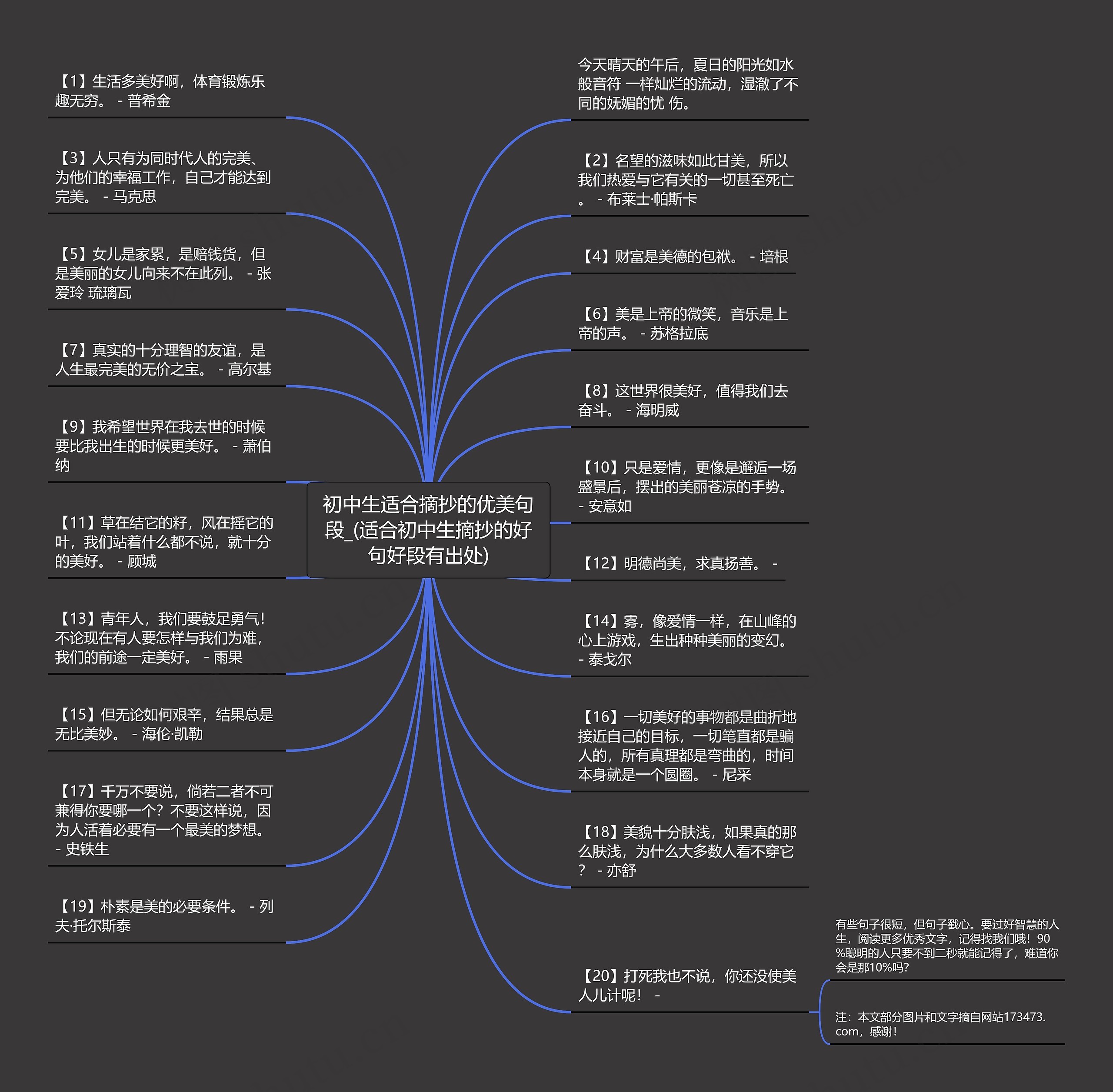 初中生适合摘抄的优美句段_(适合初中生摘抄的好句好段有出处)思维导图