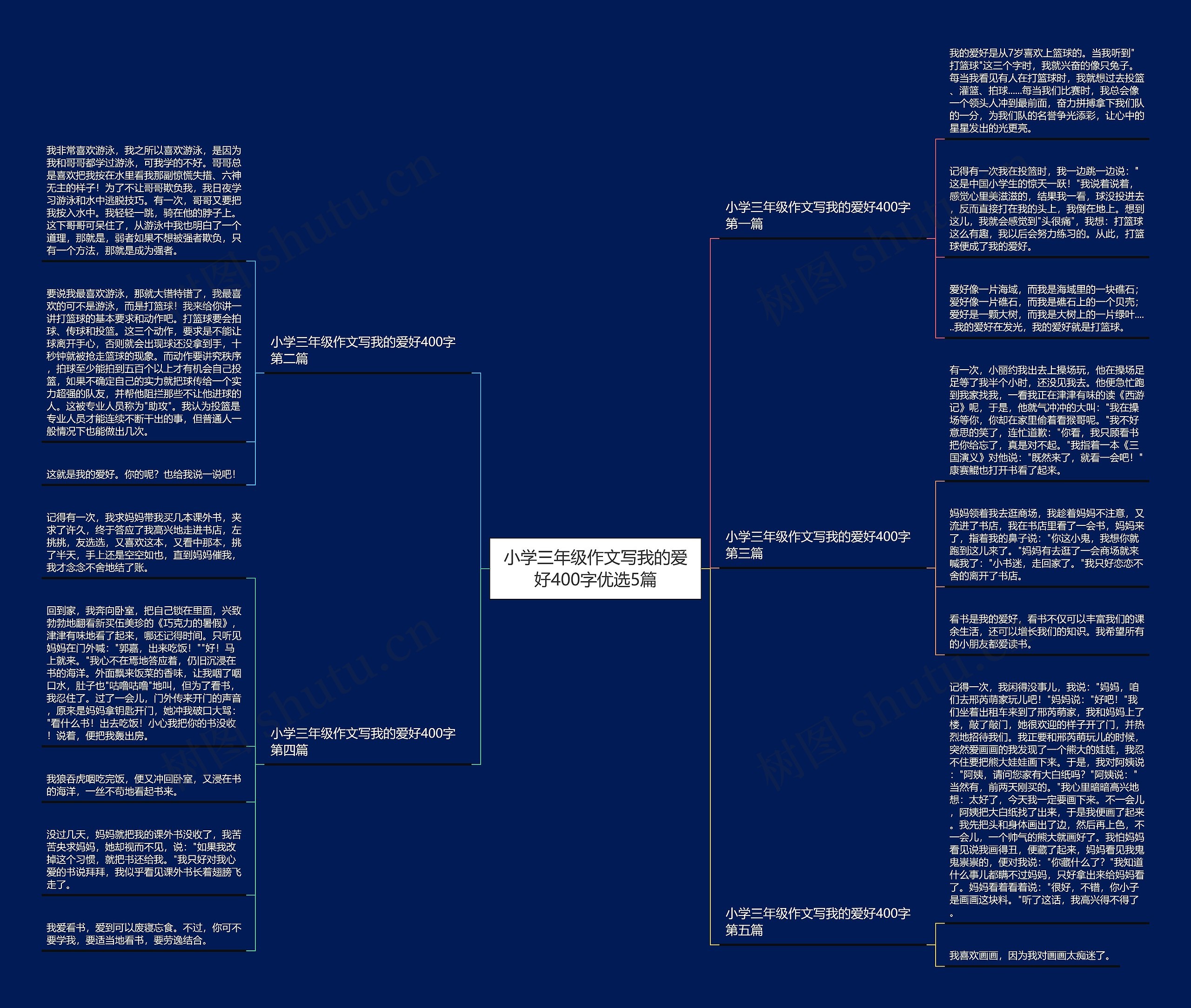 小学三年级作文写我的爱好400字优选5篇 小学三年级作文写我的爱好400字优选5篇