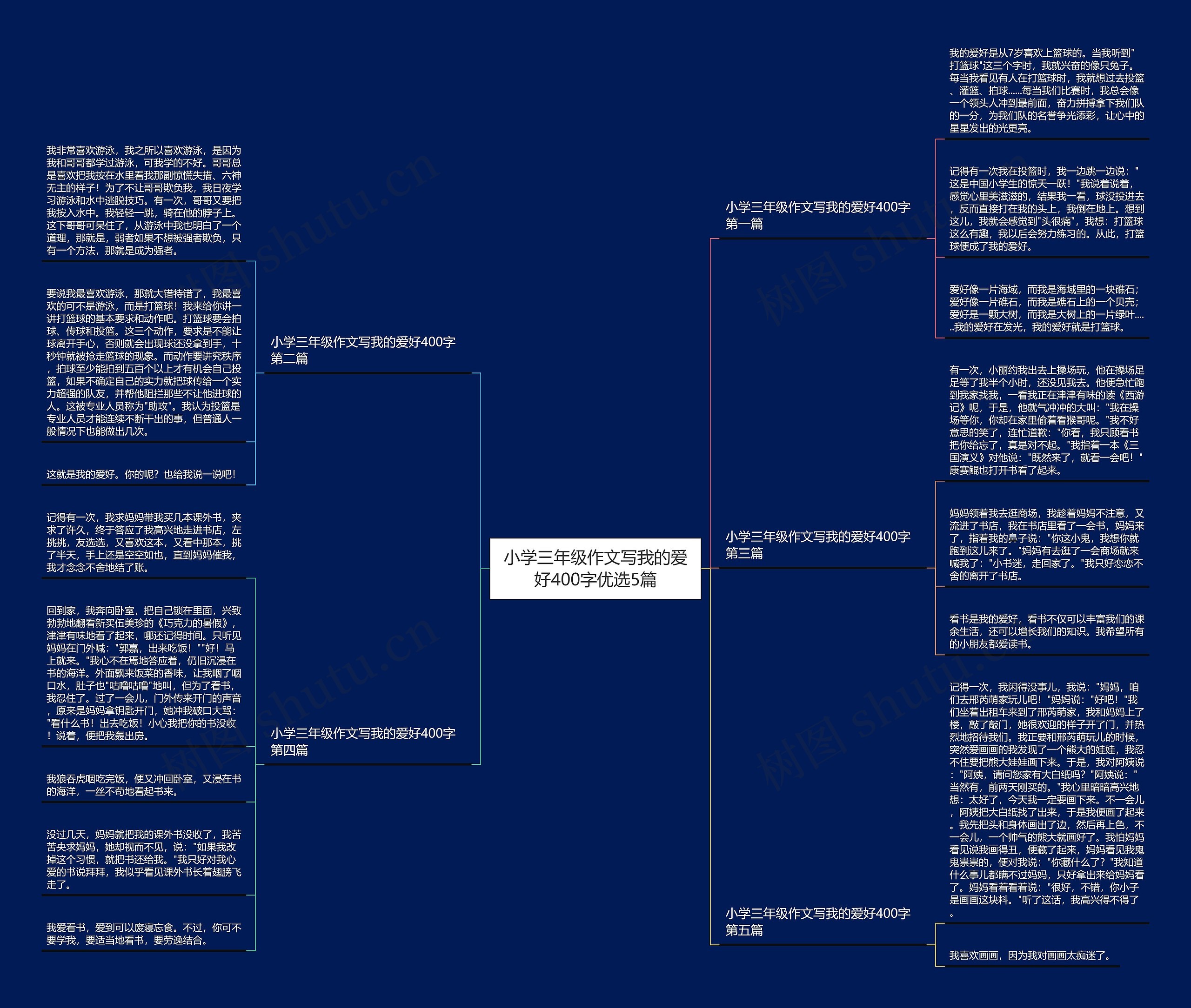小学三年级作文写我的爱好400字优选5篇思维导图