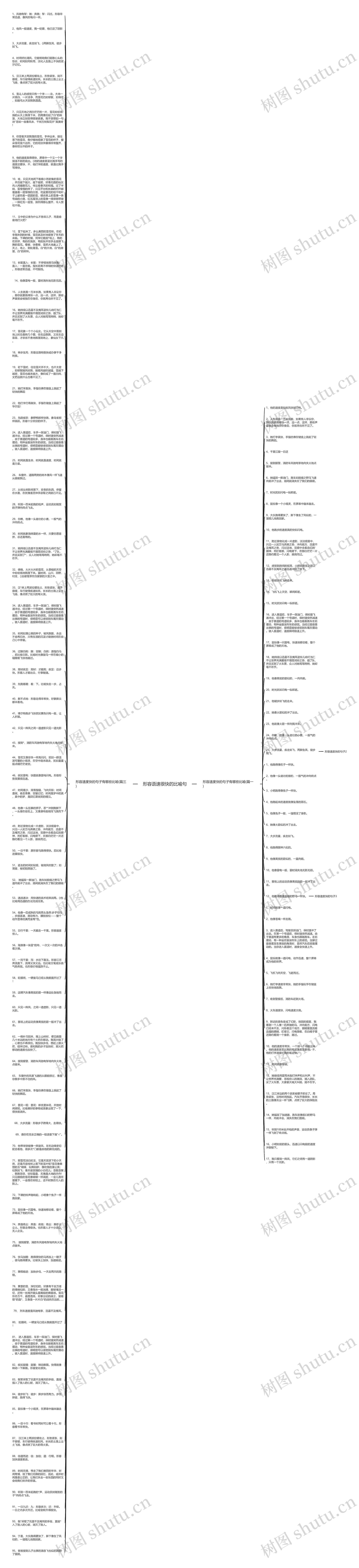 形容语速很快的比喻句思维导图