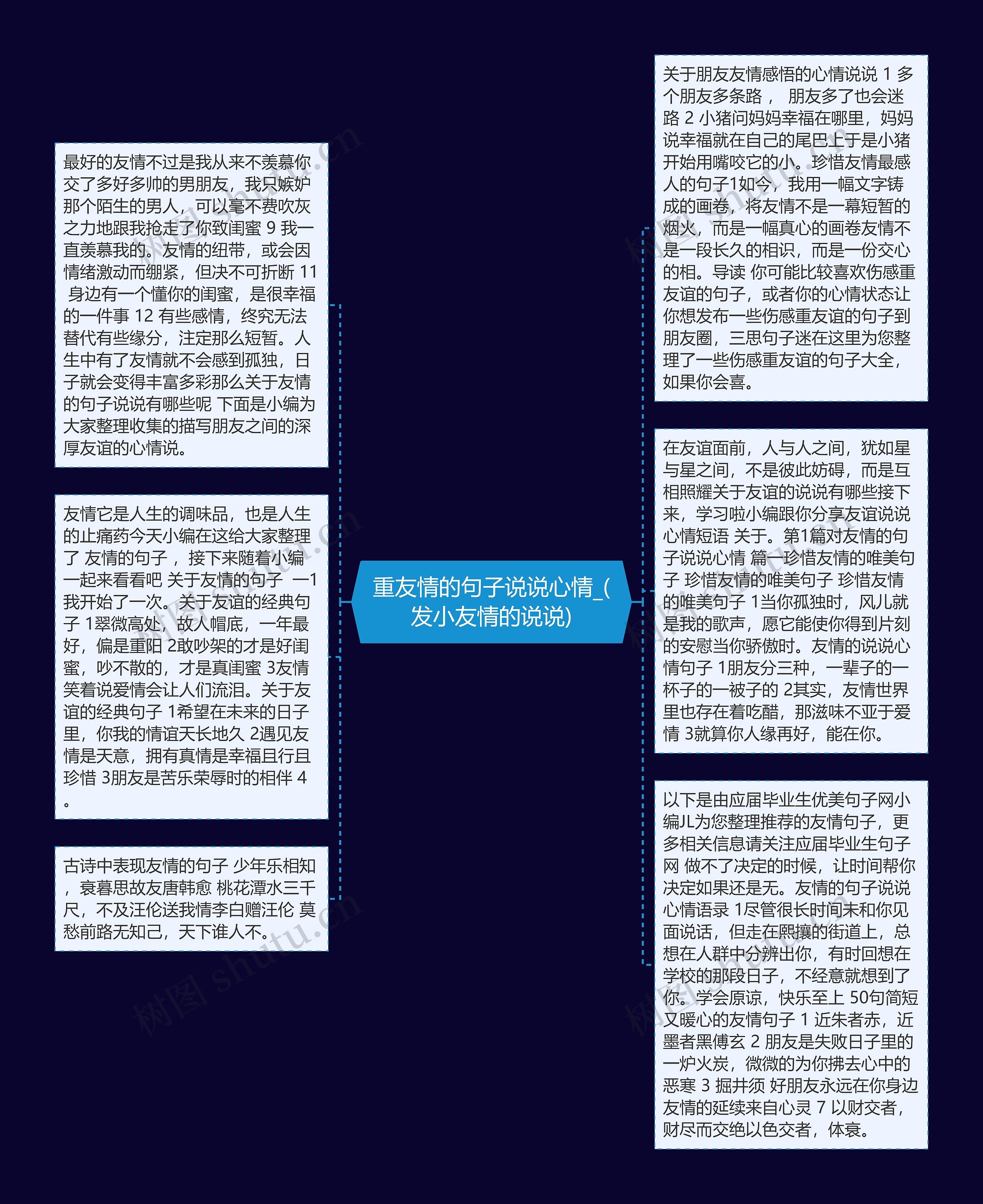 重友情的句子说说心情_(发小友情的说说)思维导图