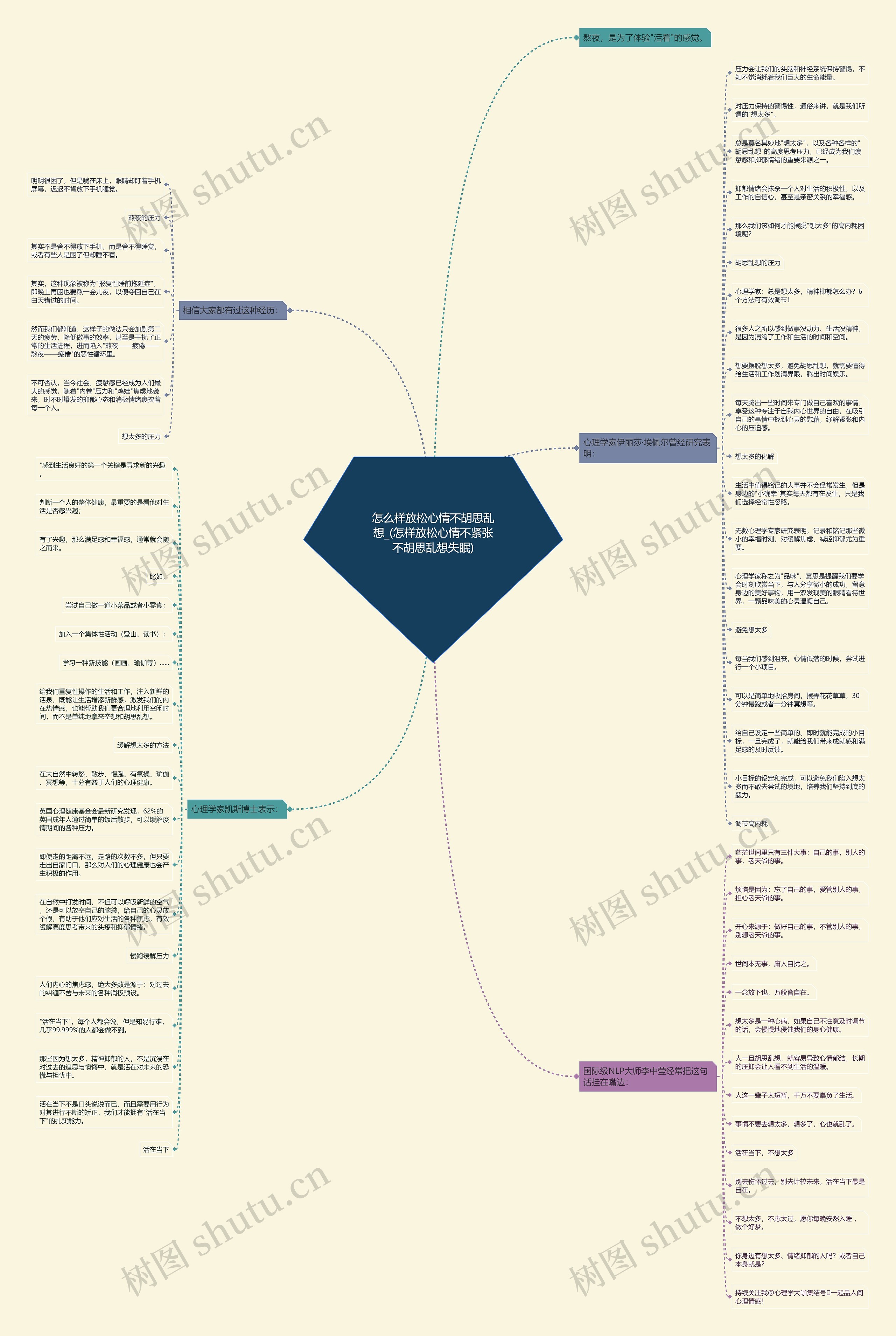 怎么样放松心情不胡思乱想_(怎样放松心情不紧张不胡思乱想失眠)思维导图