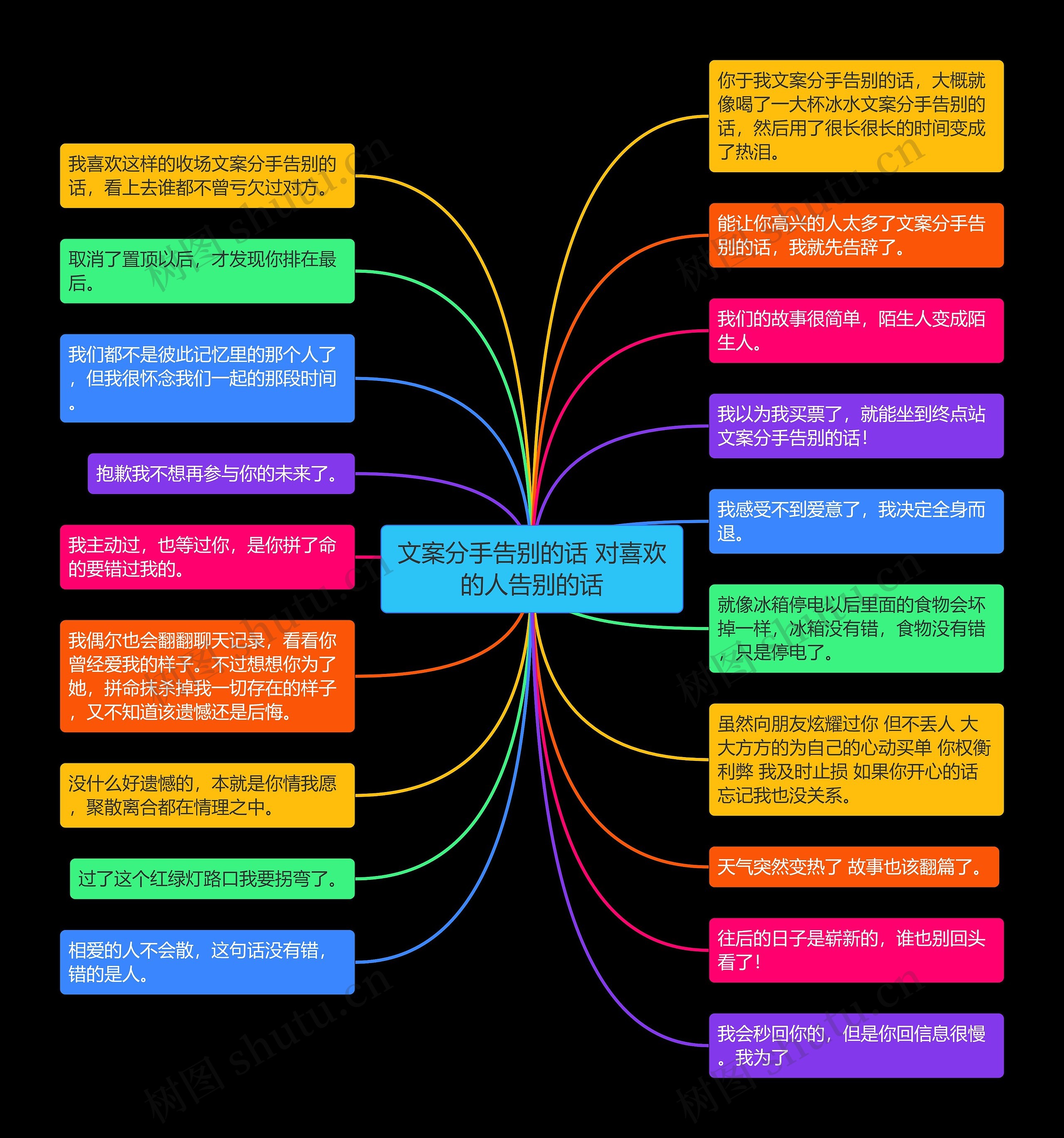 文案分手告别的话 对喜欢的人告别的话思维导图