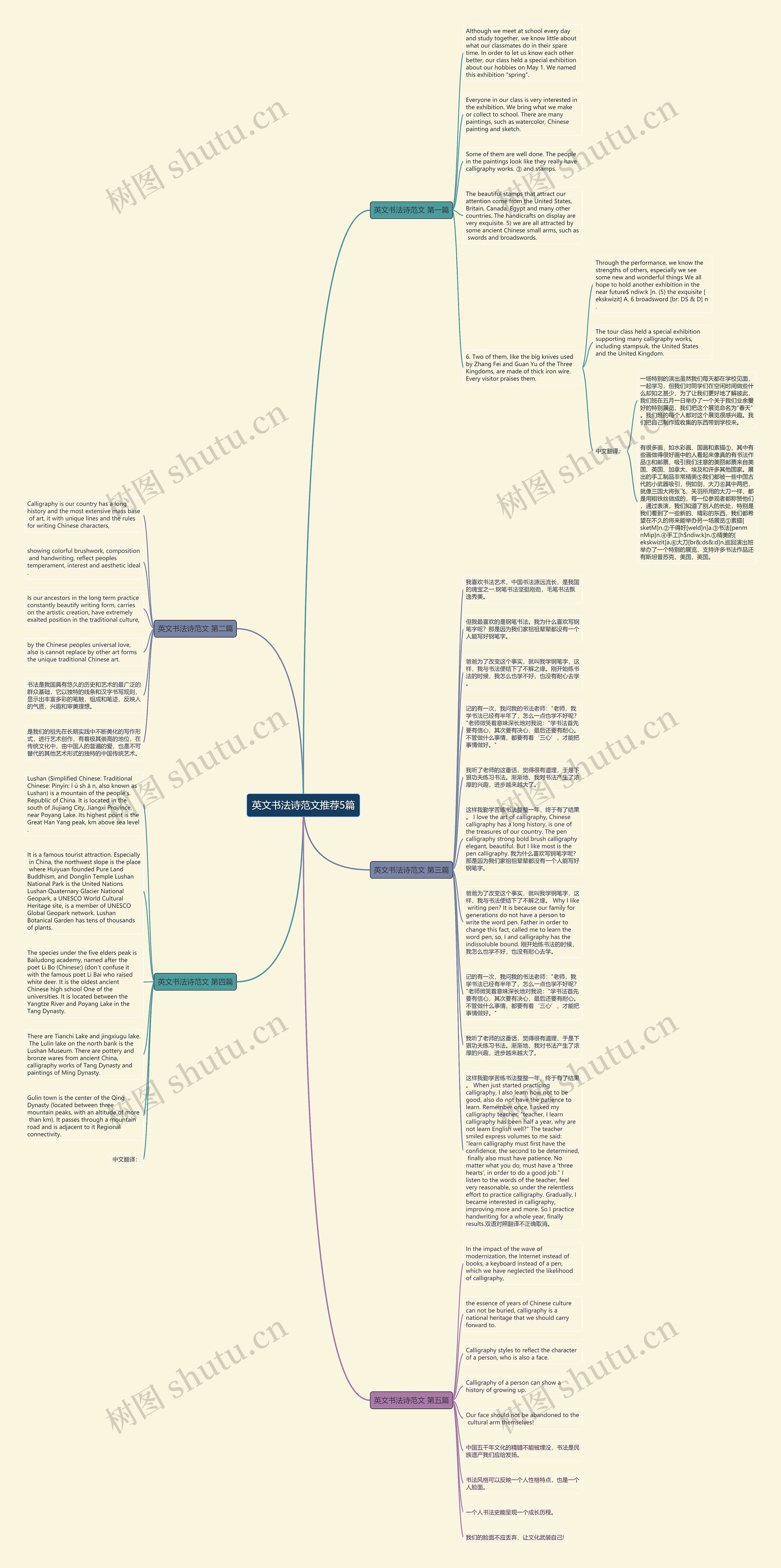英文书法诗范文推荐5篇思维导图
