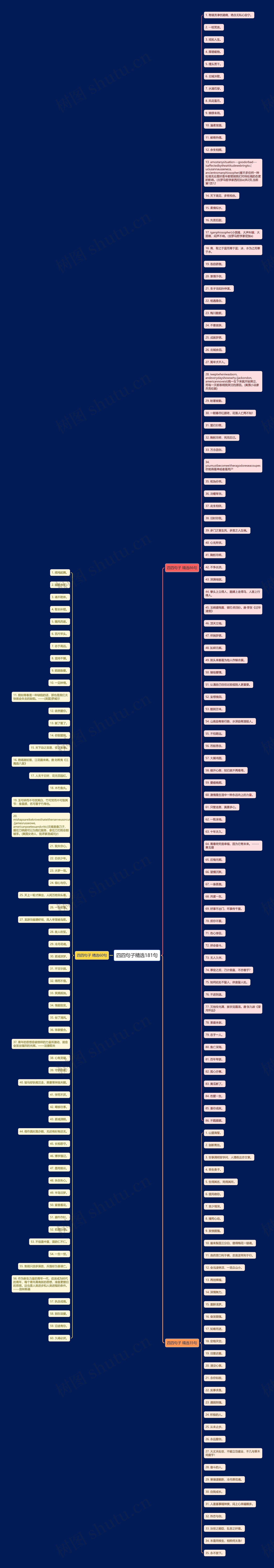 四四句子精选181句思维导图