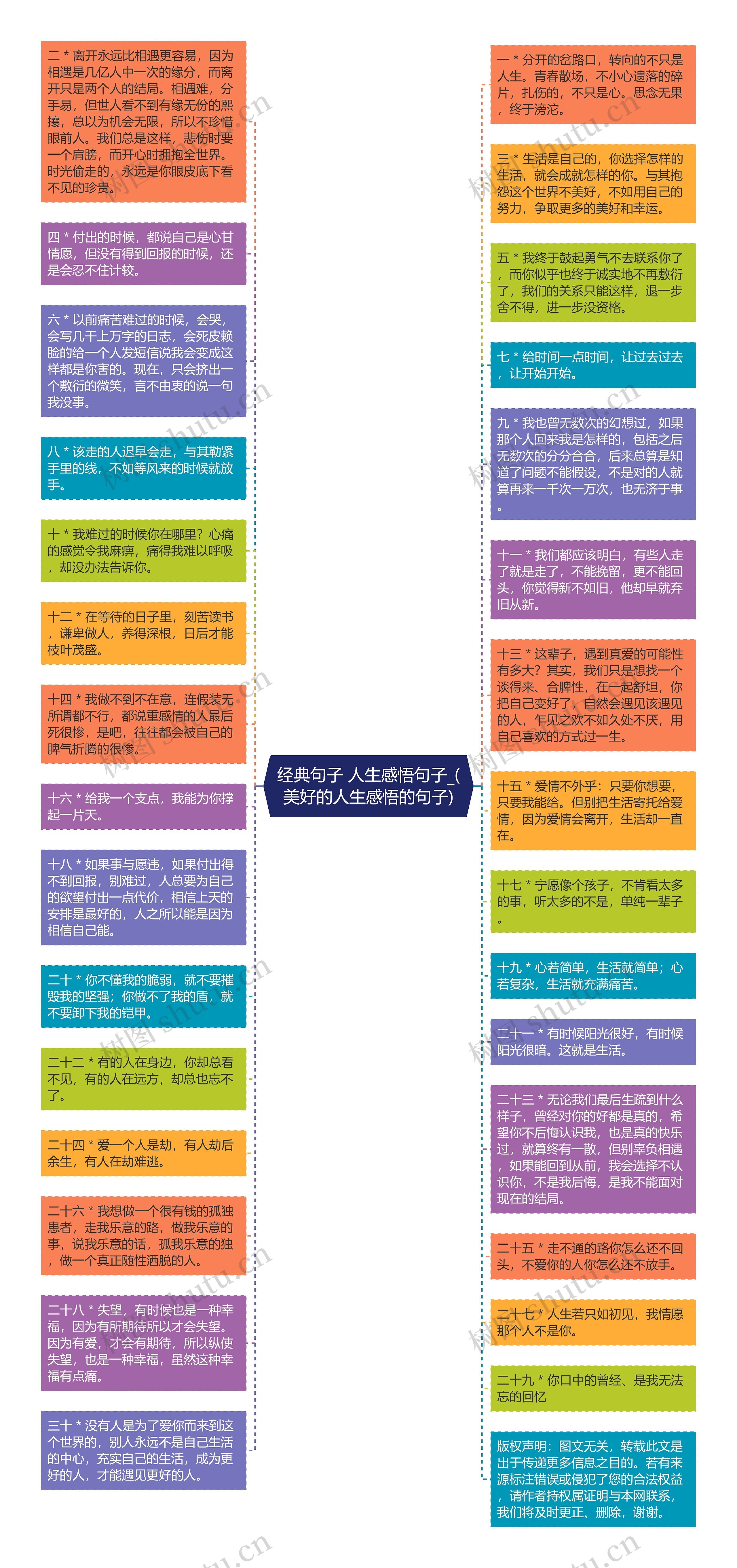 经典句子 人生感悟句子_(美好的人生感悟的句子)思维导图