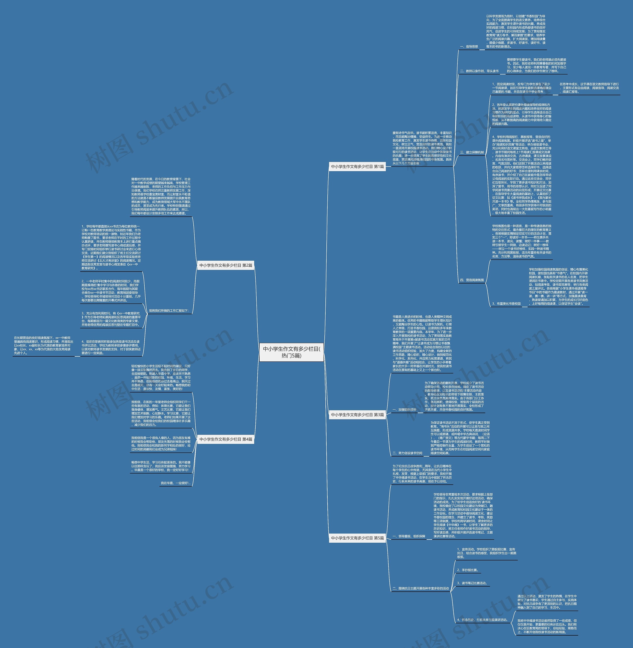 中小学生作文有多少栏目(热门5篇)思维导图