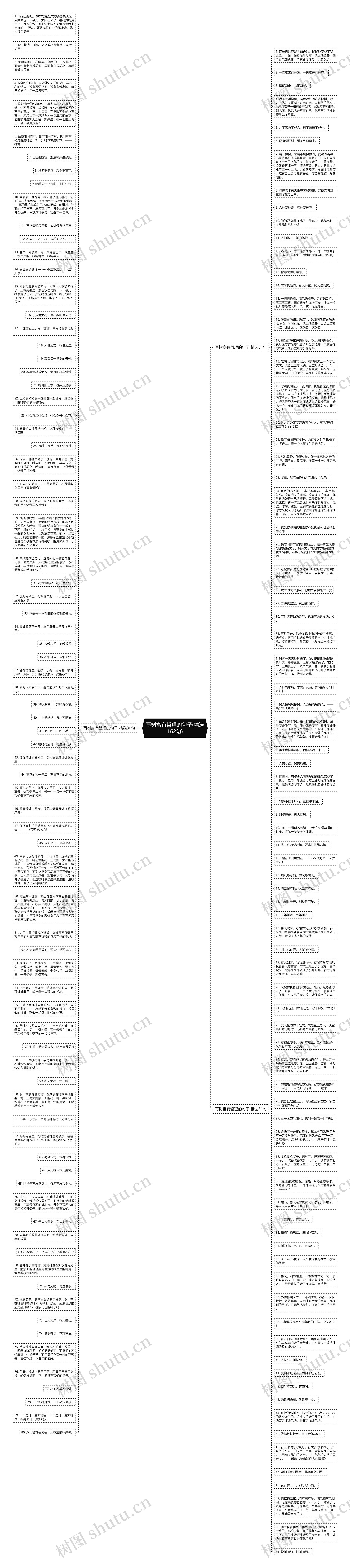 写树富有哲理的句子(精选162句)思维导图