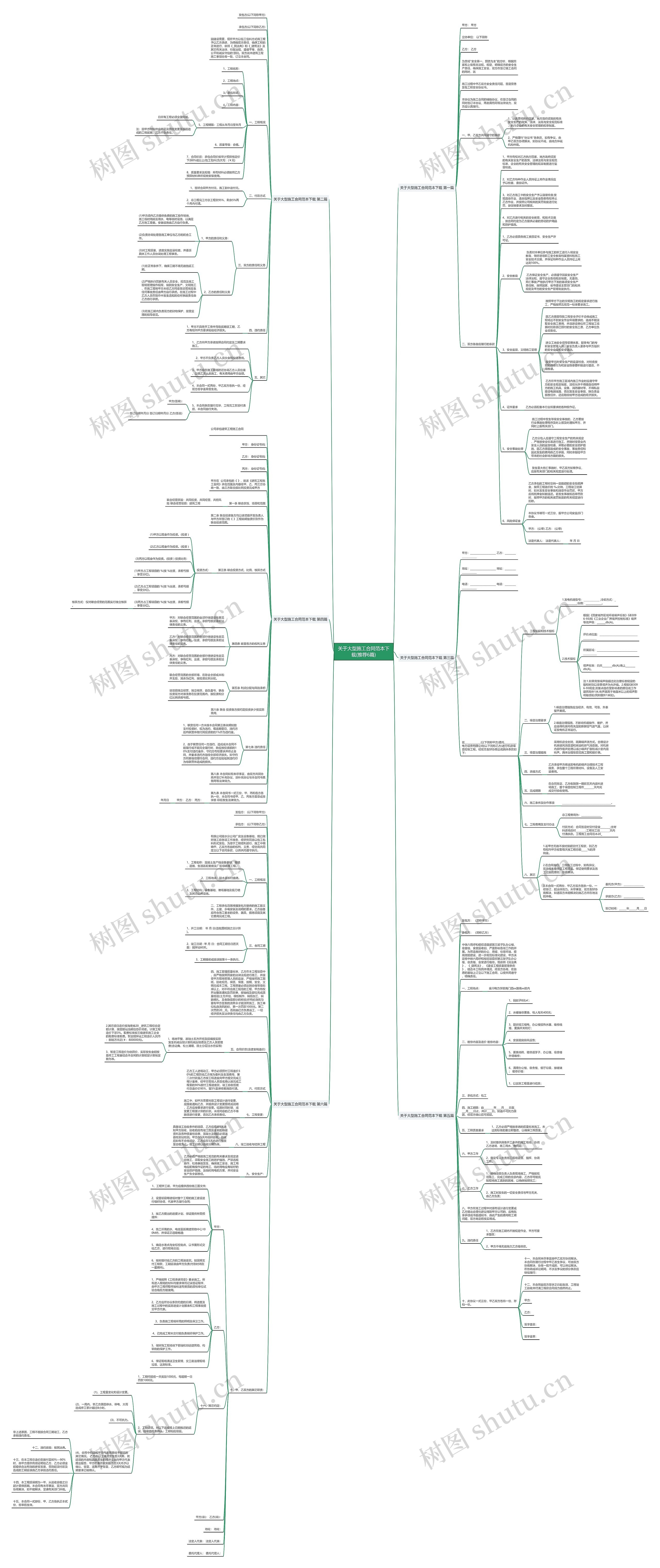 关于大型施工合同范本下载(推荐6篇)思维导图