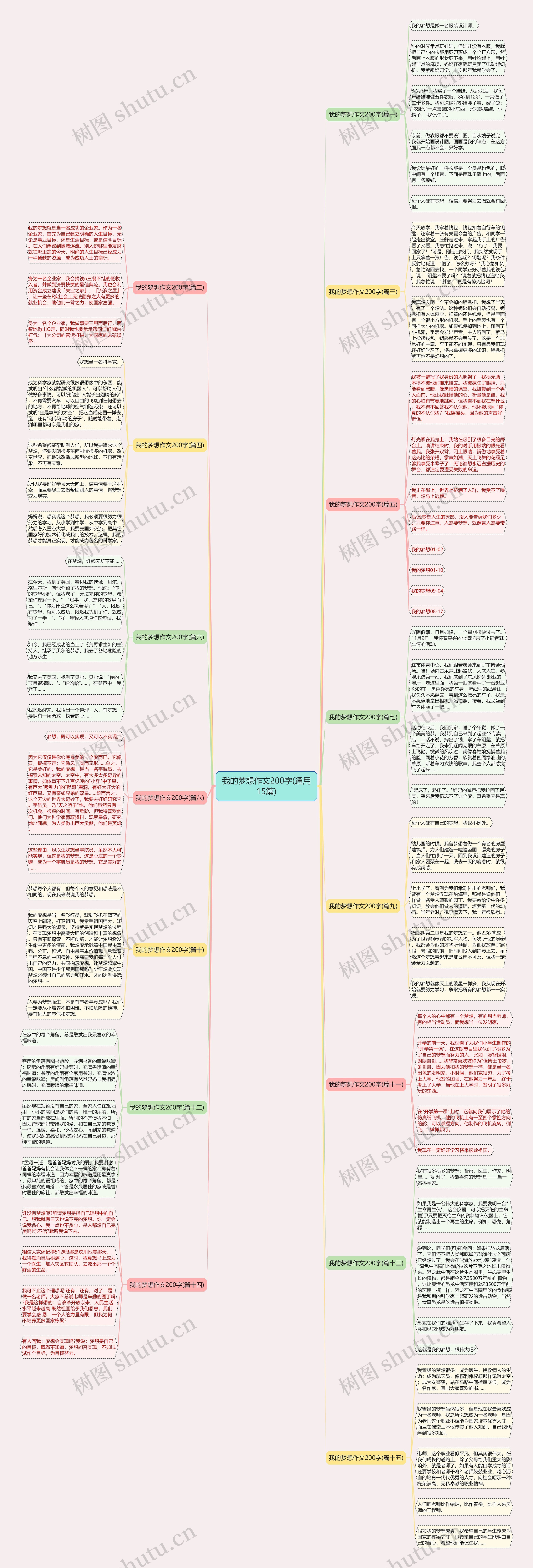 我的梦想作文200字(通用15篇) 我的梦想作文200字(通用15篇)