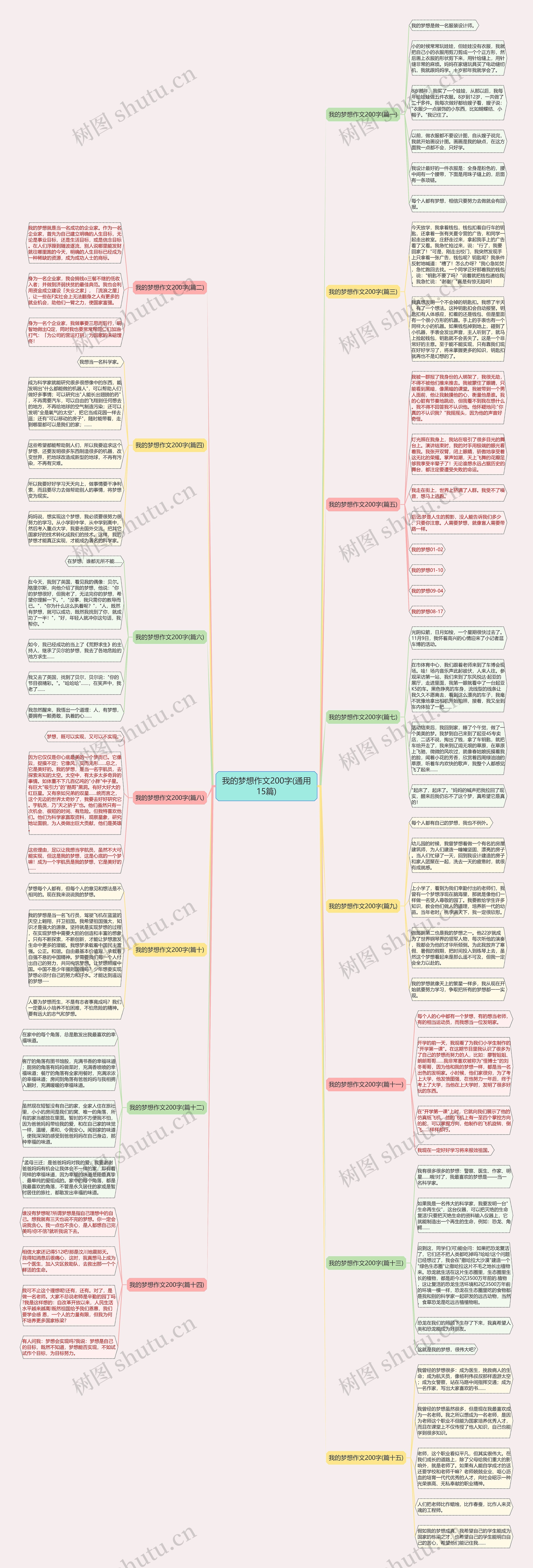 我的梦想作文200字(通用15篇)思维导图