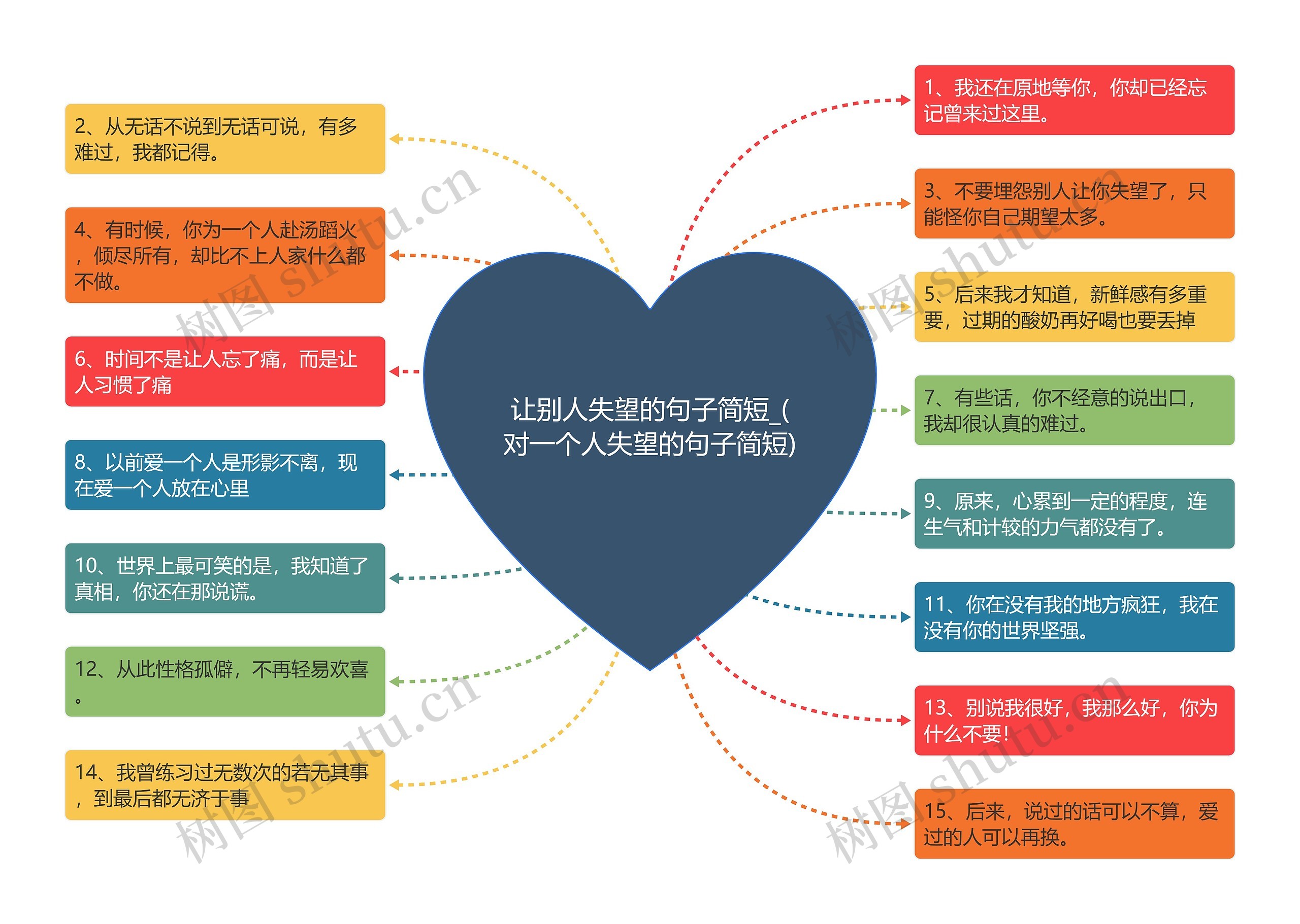 让别人失望的句子简短_(对一个人失望的句子简短)思维导图