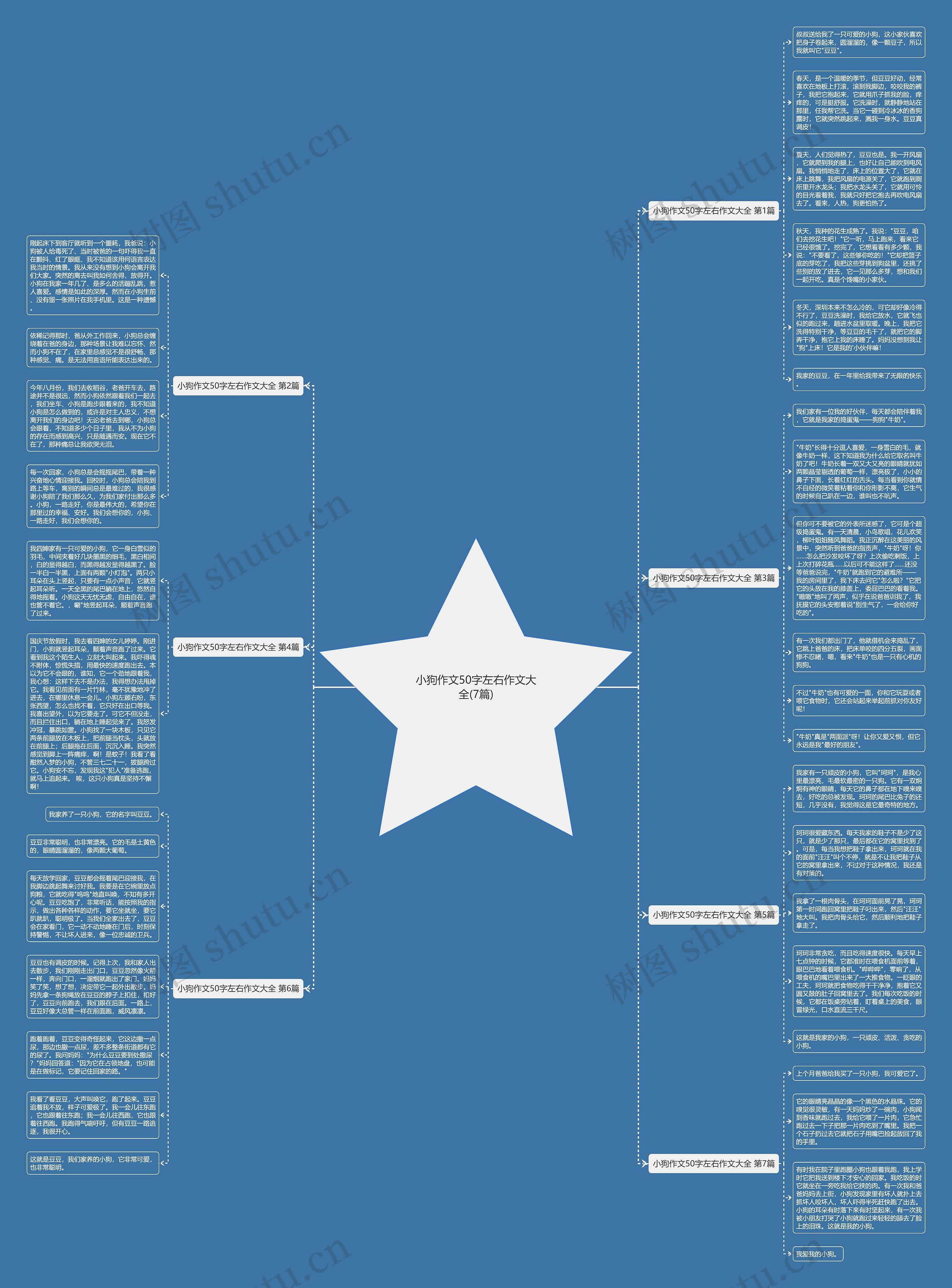 小狗作文50字左右作文大全(7篇) 小狗作文50字左右作文大全(7篇)