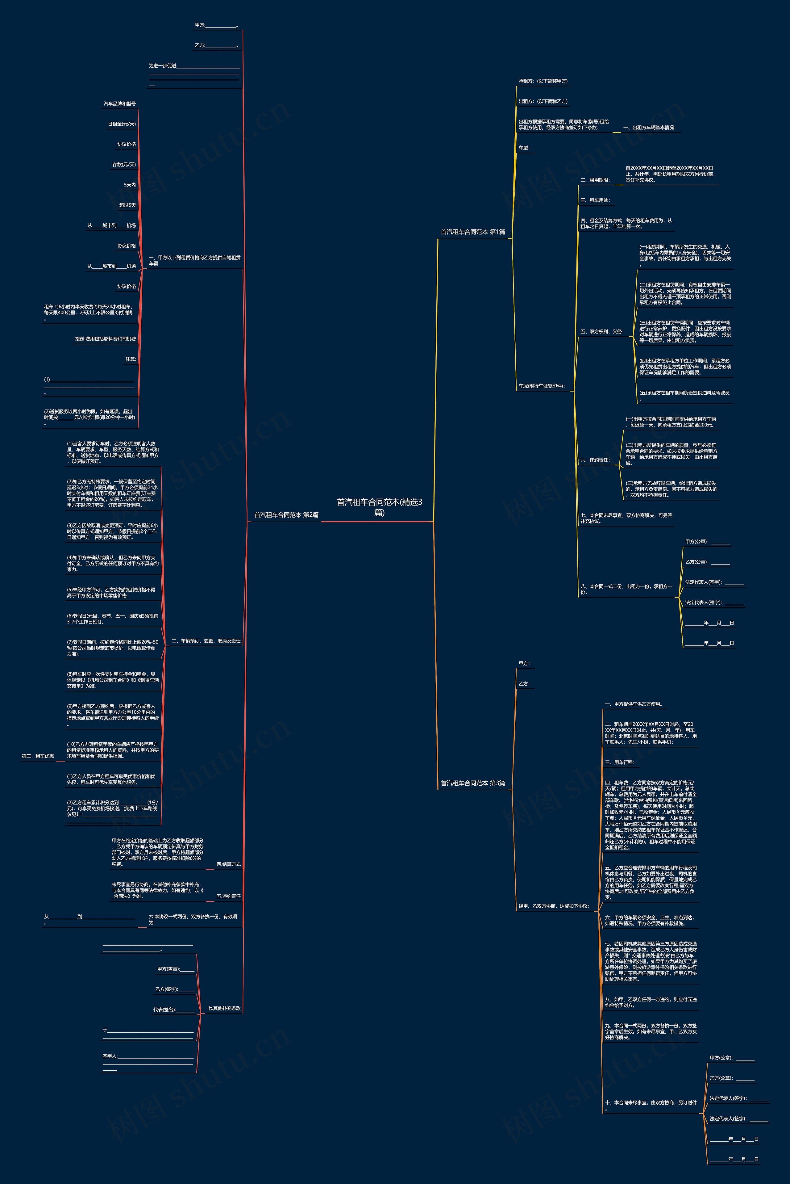 首汽租车合同范本(精选3篇)思维导图