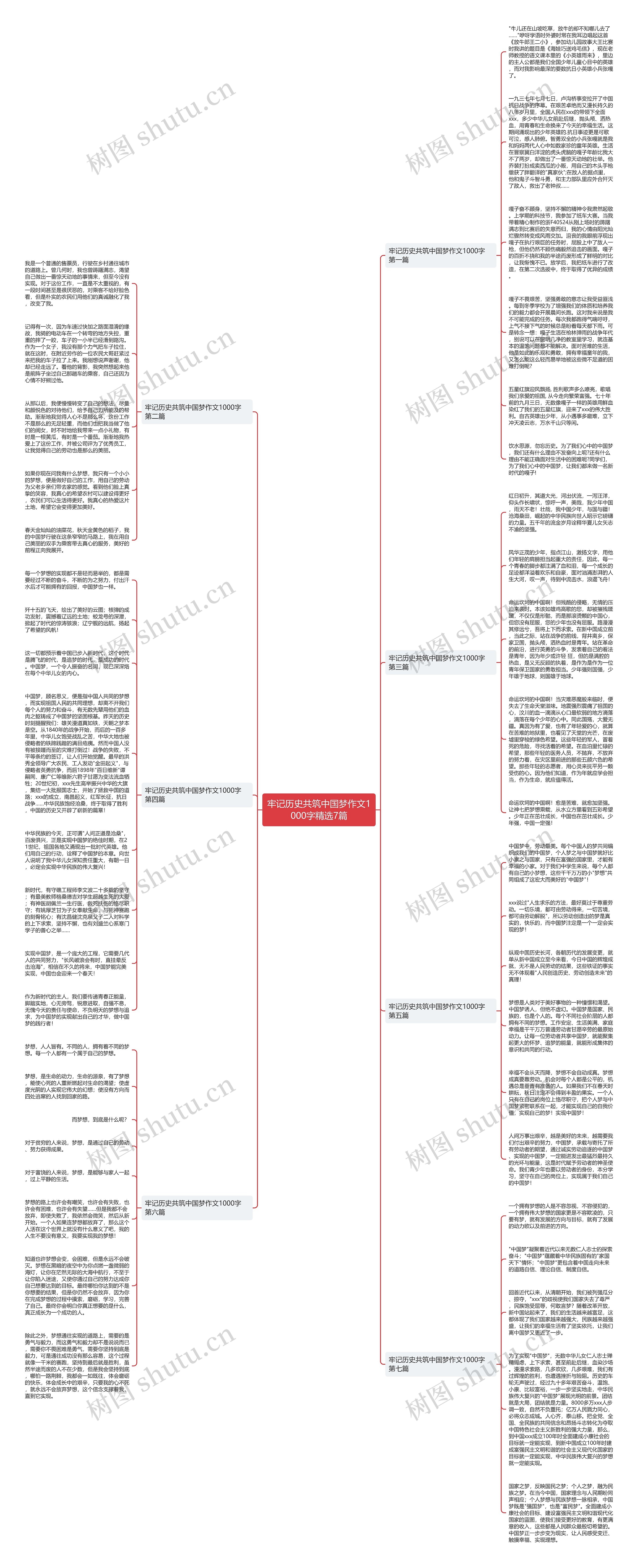 牢记历史共筑中国梦作文1000字精选7篇思维导图