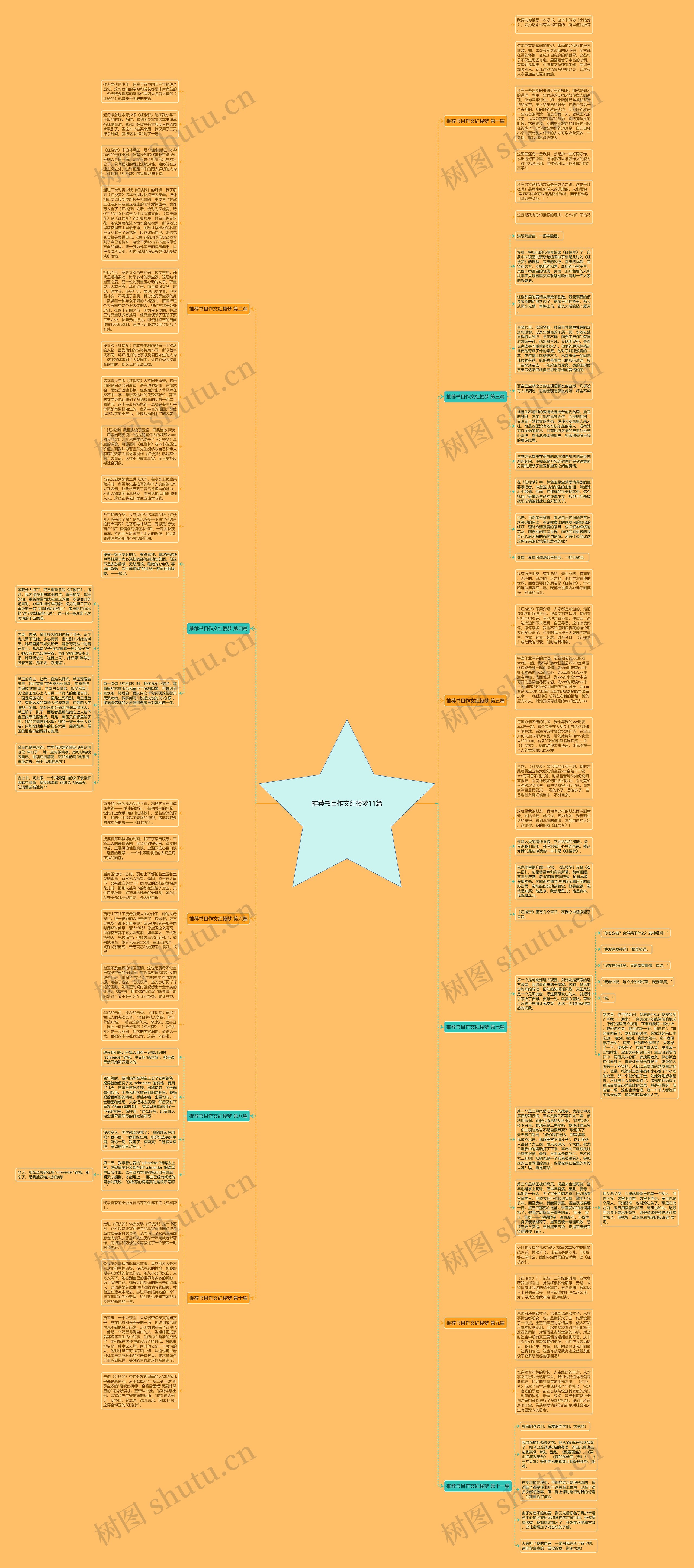 推荐书目作文红楼梦11篇思维导图