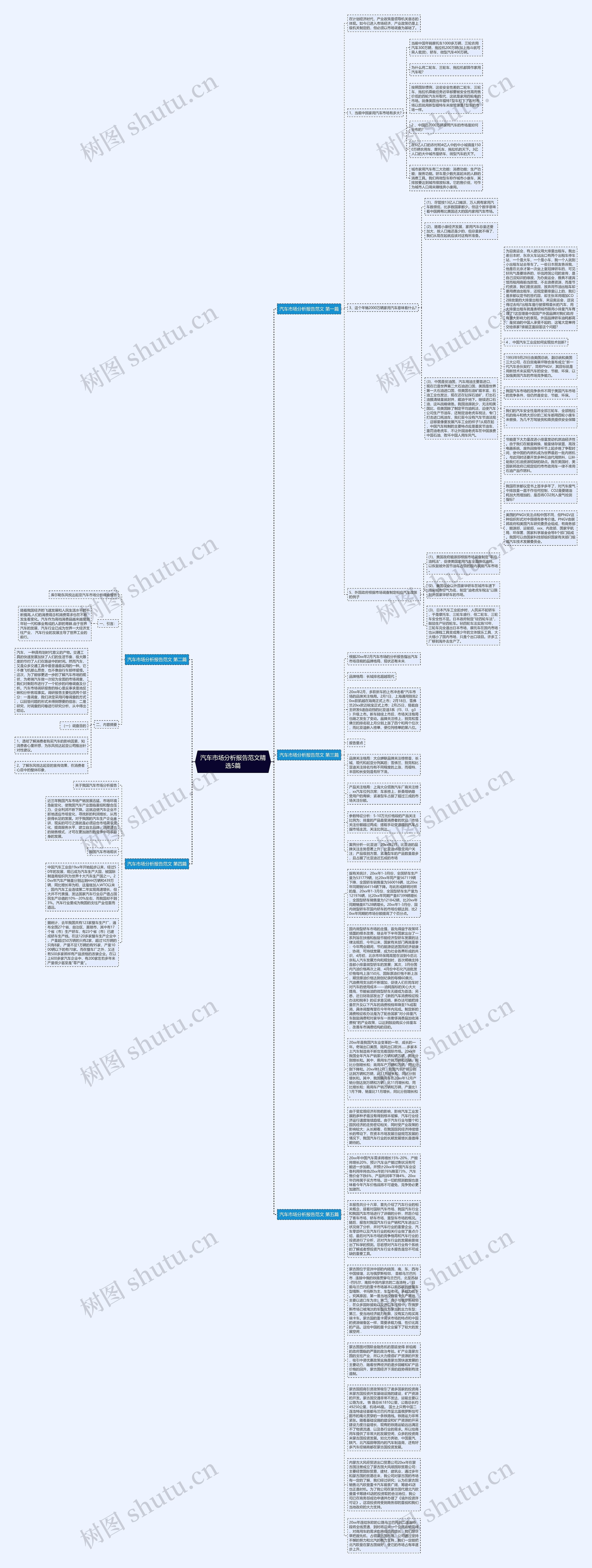 汽车市场分析报告范文精选5篇