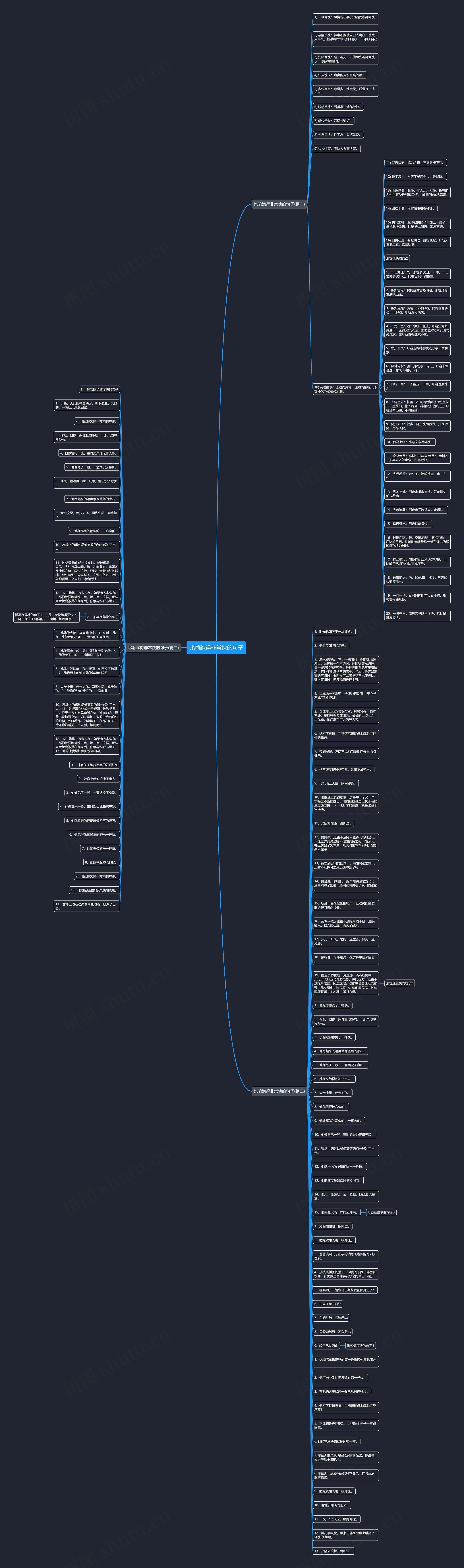 比喻跑得非常快的句子思维导图