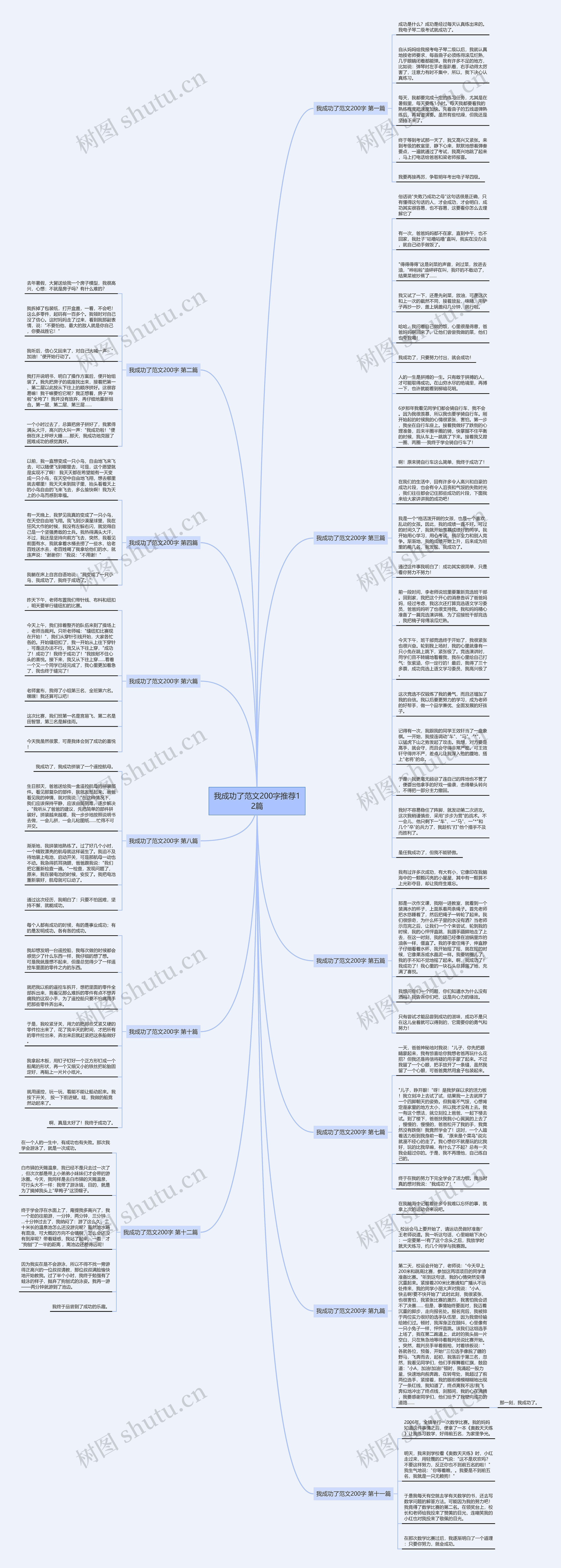 我成功了范文200字推荐12篇思维导图