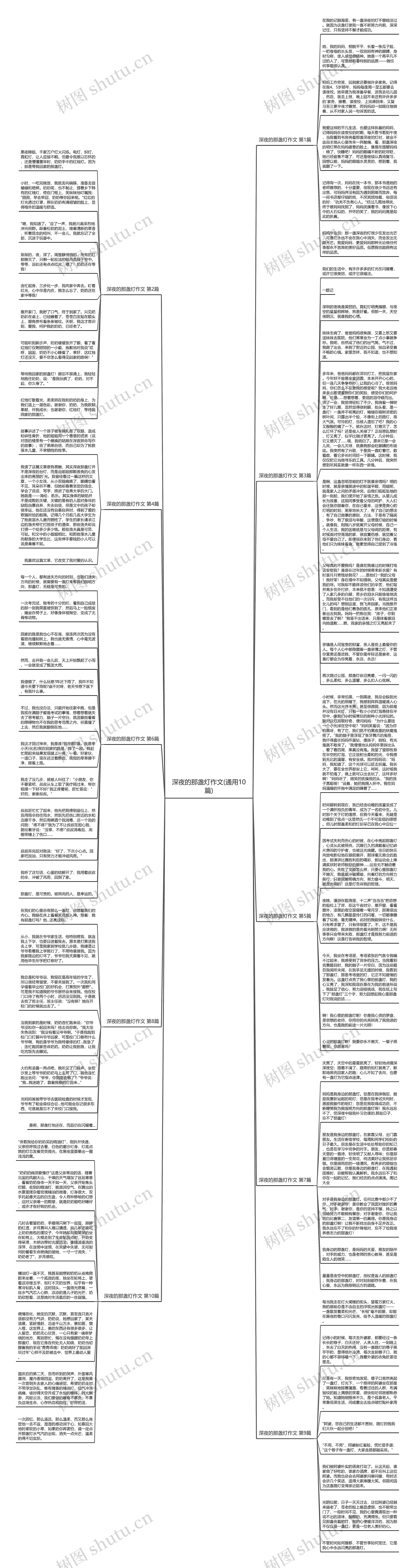 深夜的那盏灯作文(通用10篇)思维导图