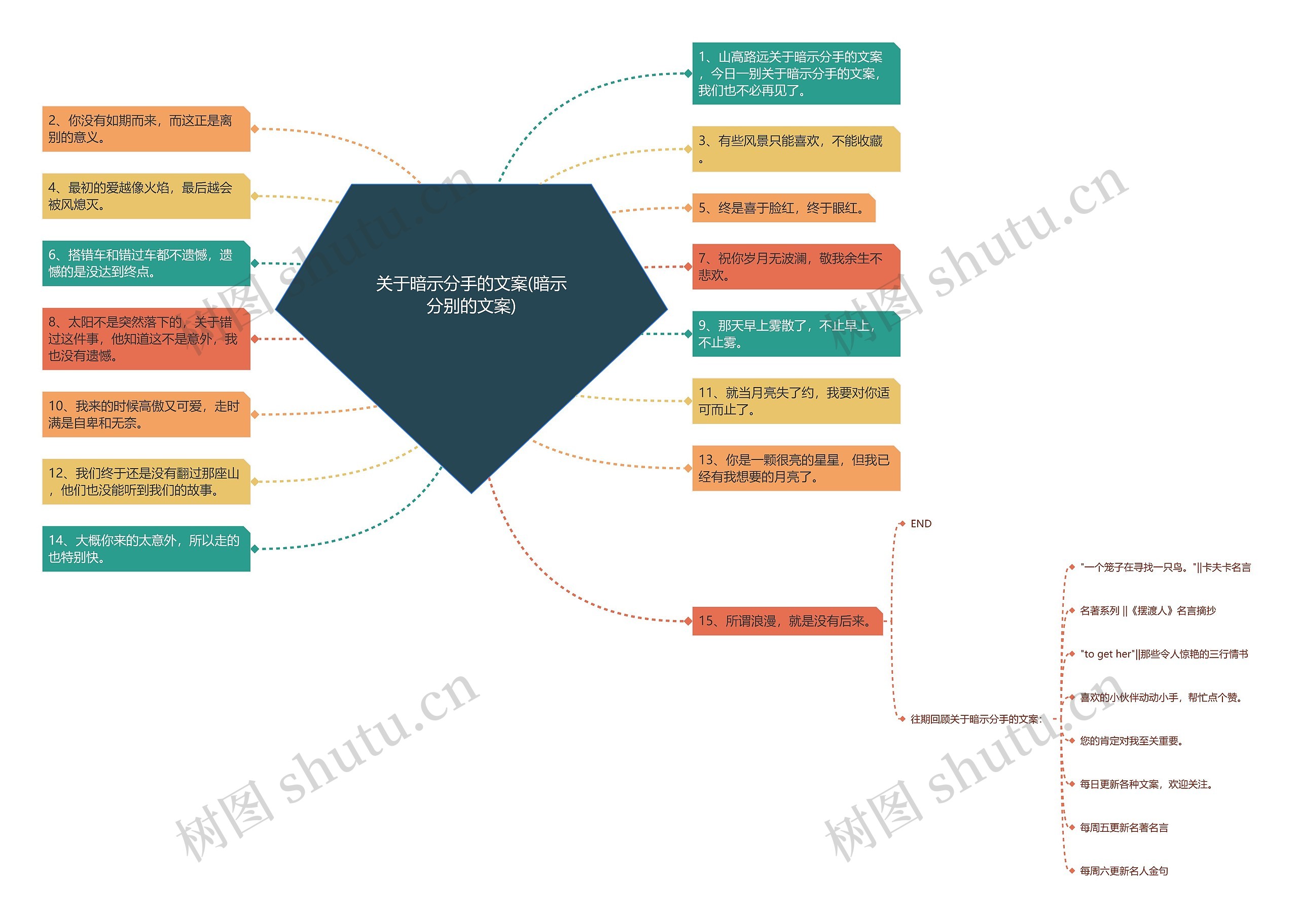 关于暗示分手的文案(暗示分别的文案)思维导图