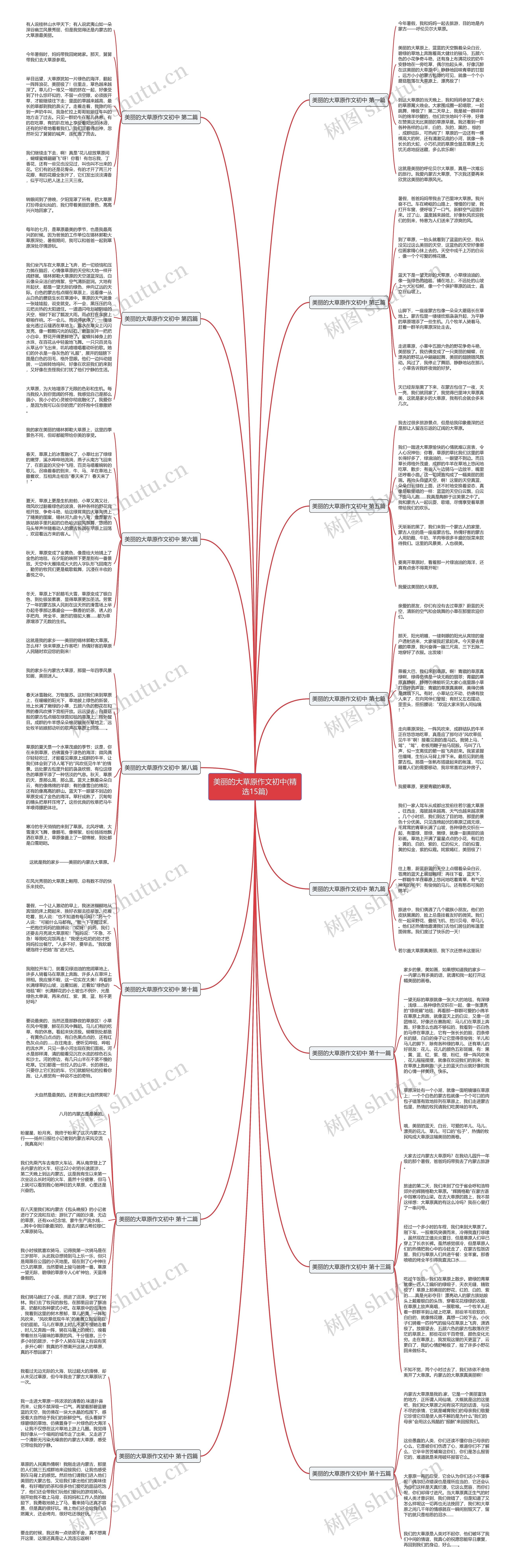 美丽的大草原作文初中(精选15篇)思维导图