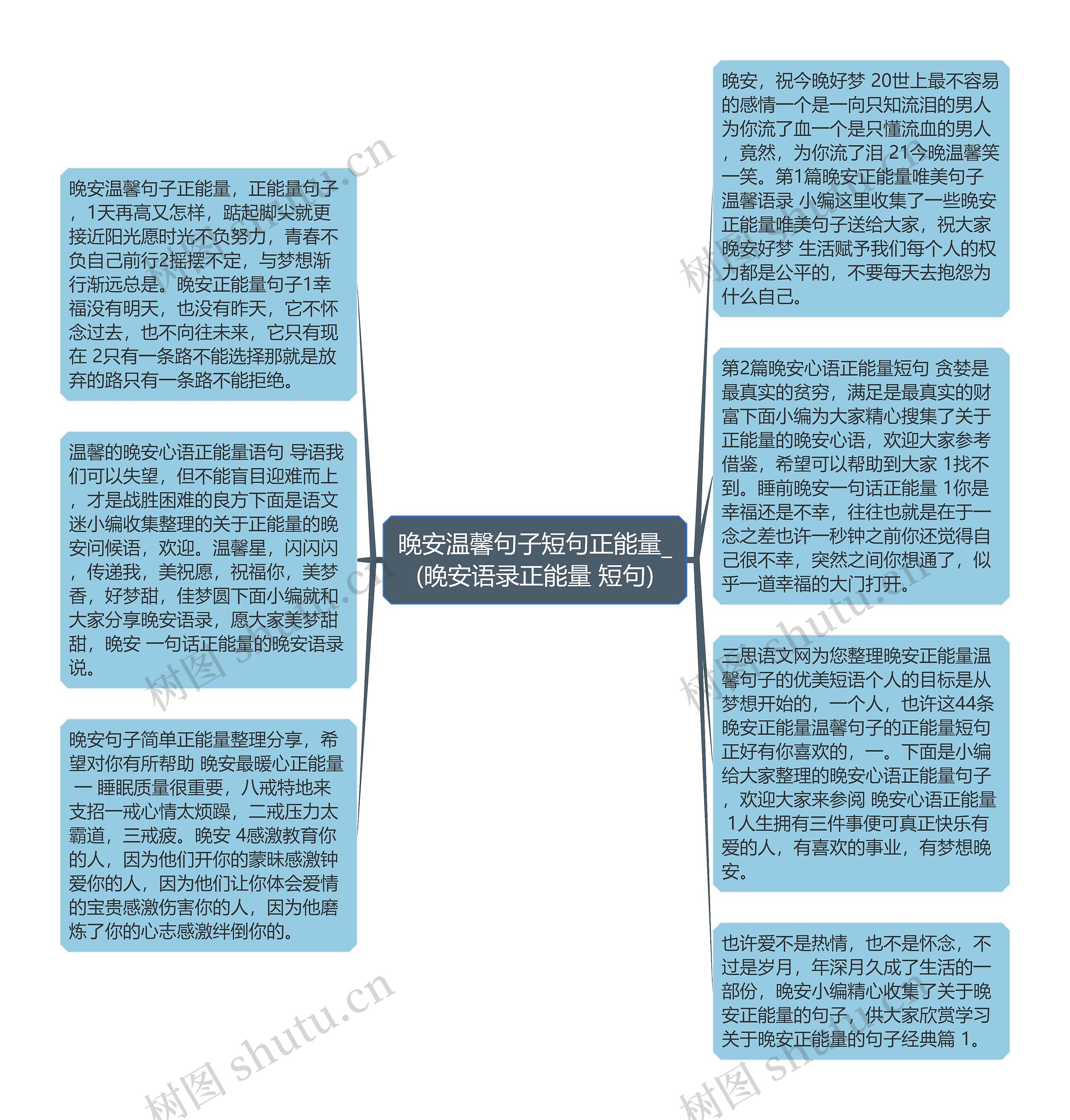 晚安温馨句子短句正能量_(晚安语录正能量 短句)思维导图