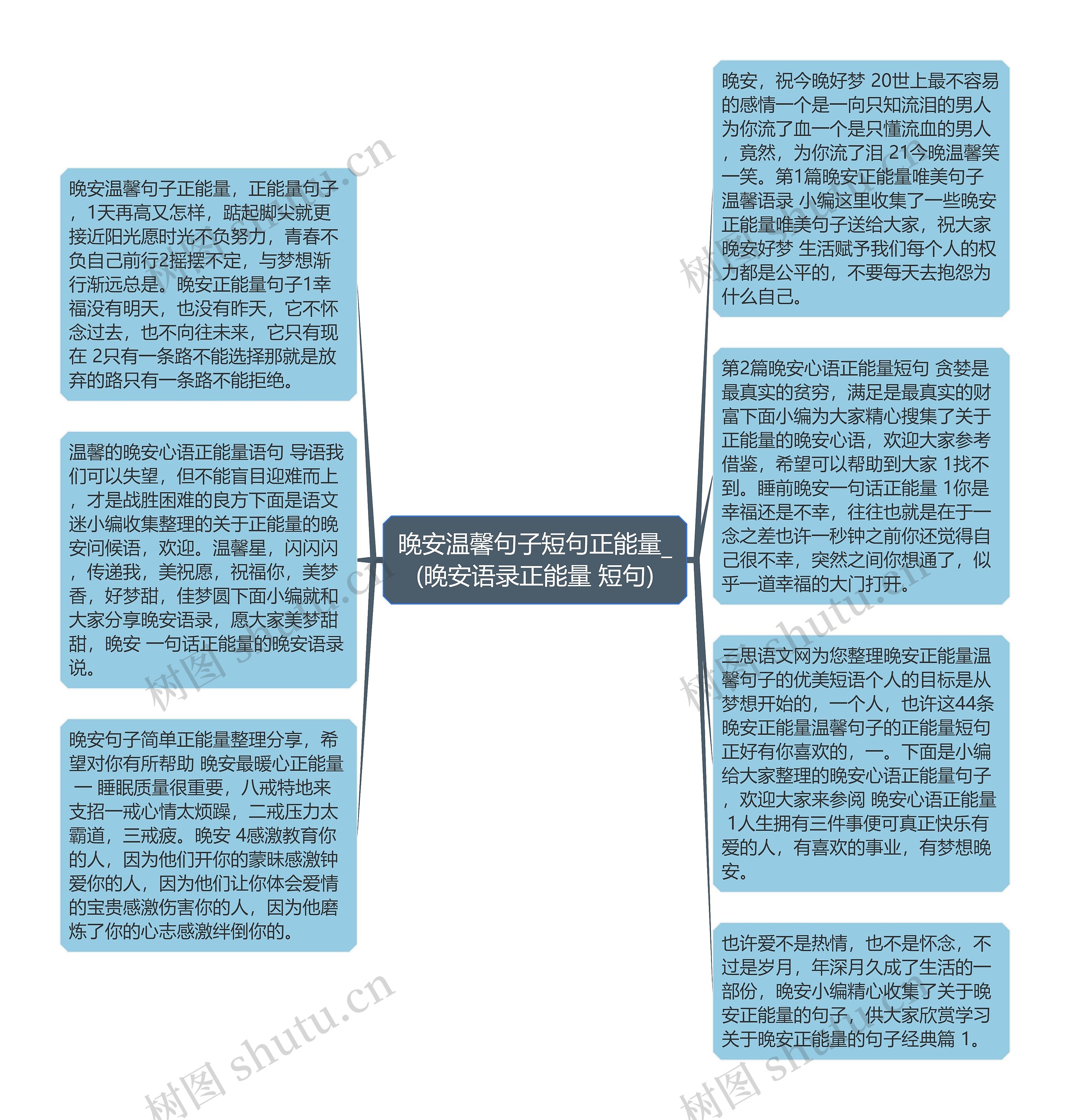 晚安温馨句子短句正能量_(晚安语录正能量 短句)思维导图高清图 晚安温馨句子短句正能量_(晚安语录正能量 短句)思维导图