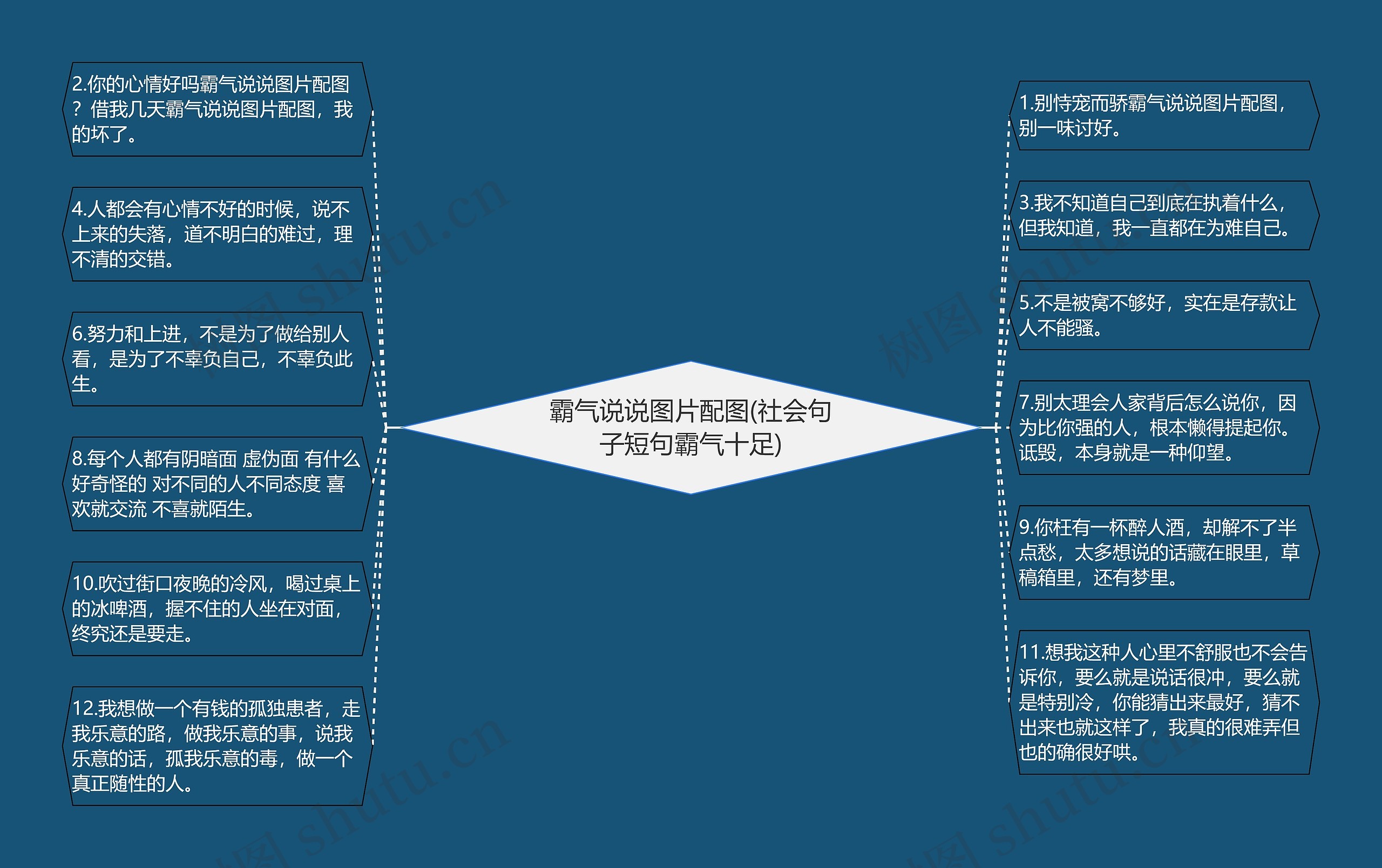 霸气说说图片配图(社会句子短句霸气十足)