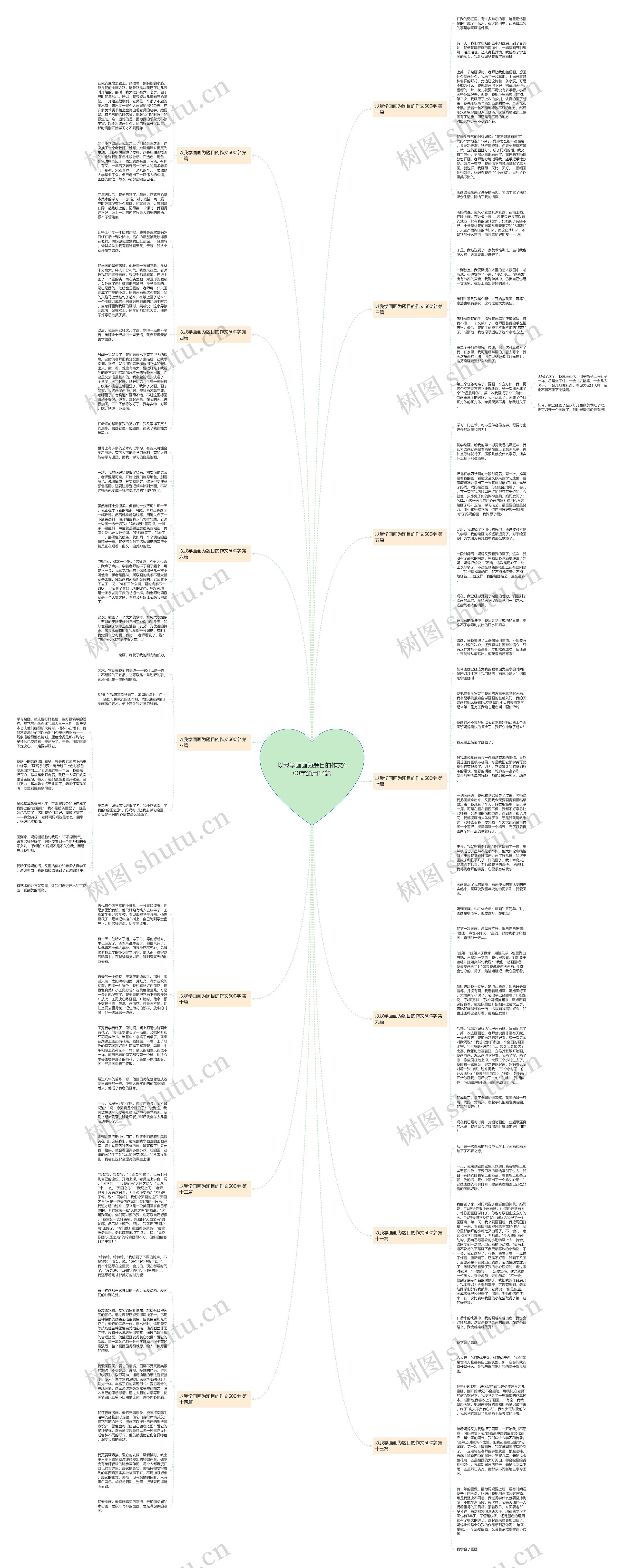 以我学画画为题目的作文600字通用14篇思维导图