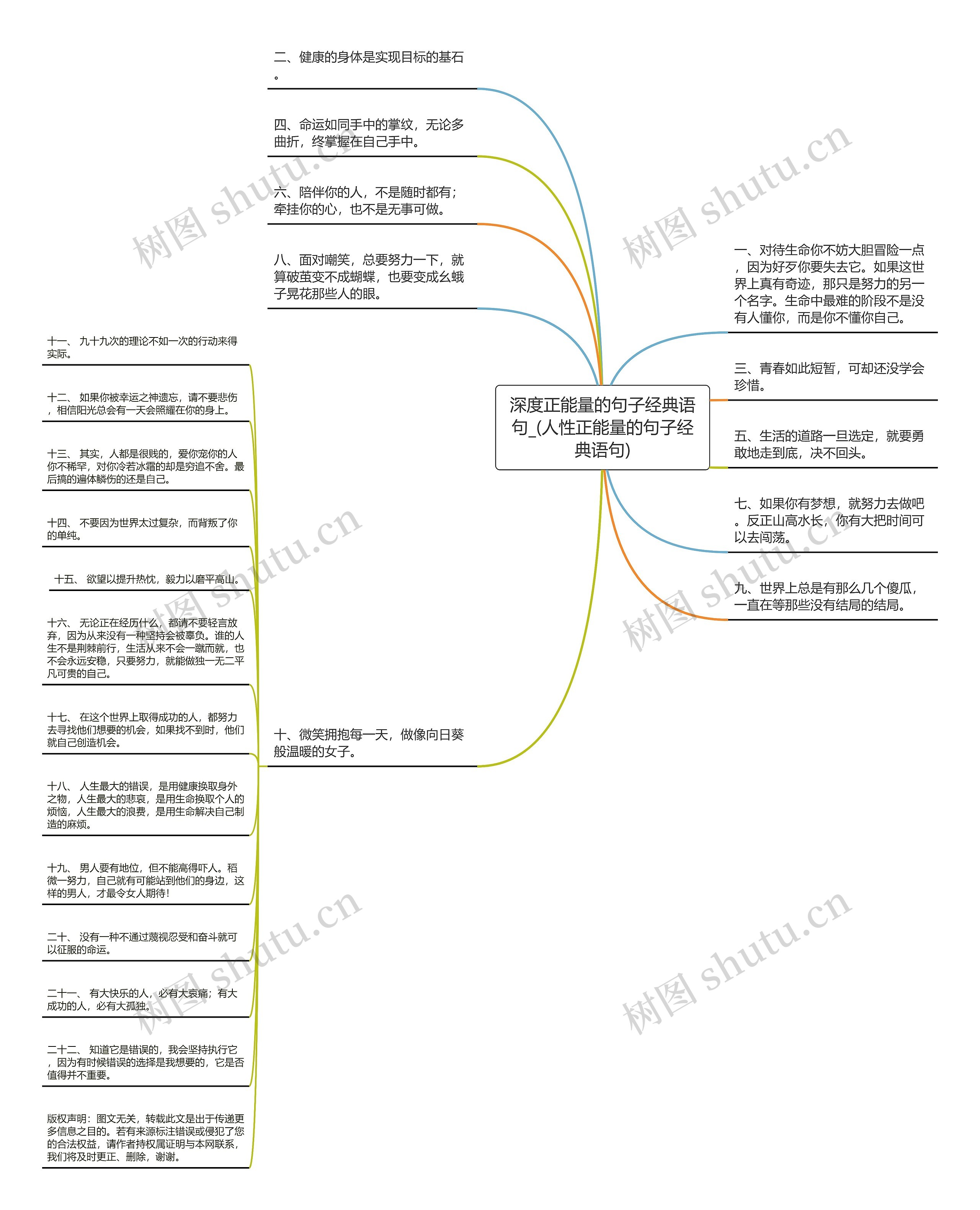 深度正能量的句子经典语句_(人性正能量的句子经典语句)思维导图