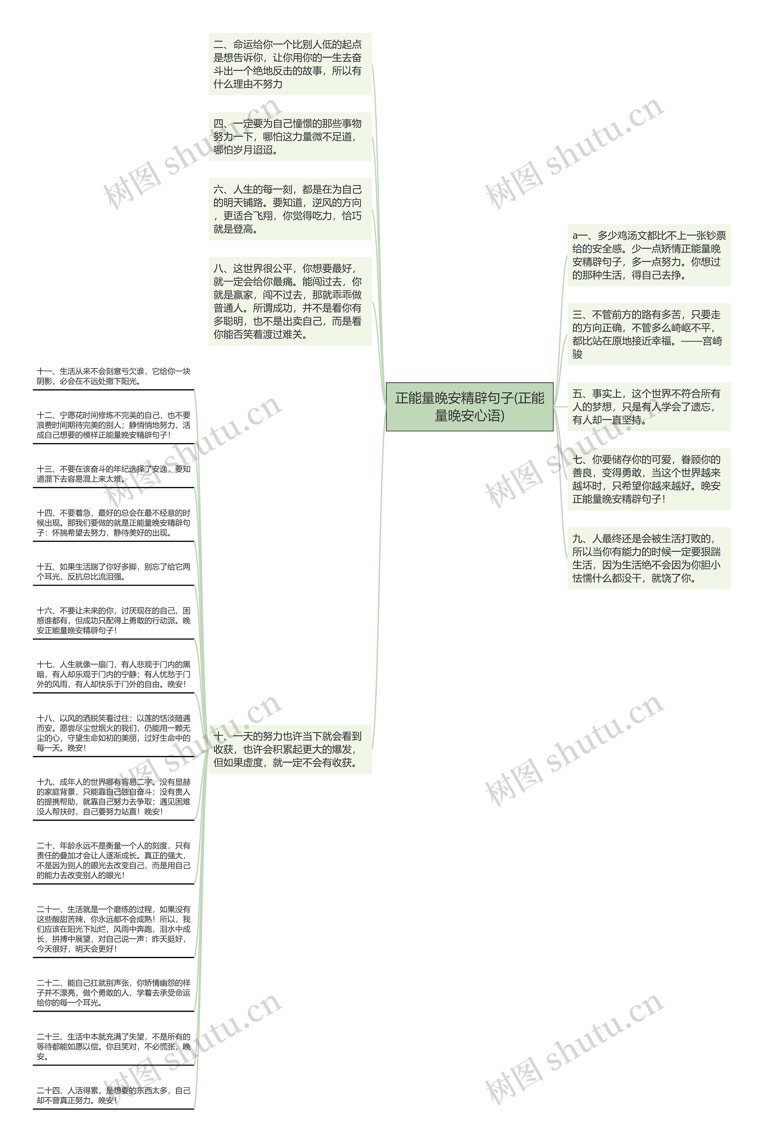 正能量晚安精辟句子(正能量晚安心语)思维导图