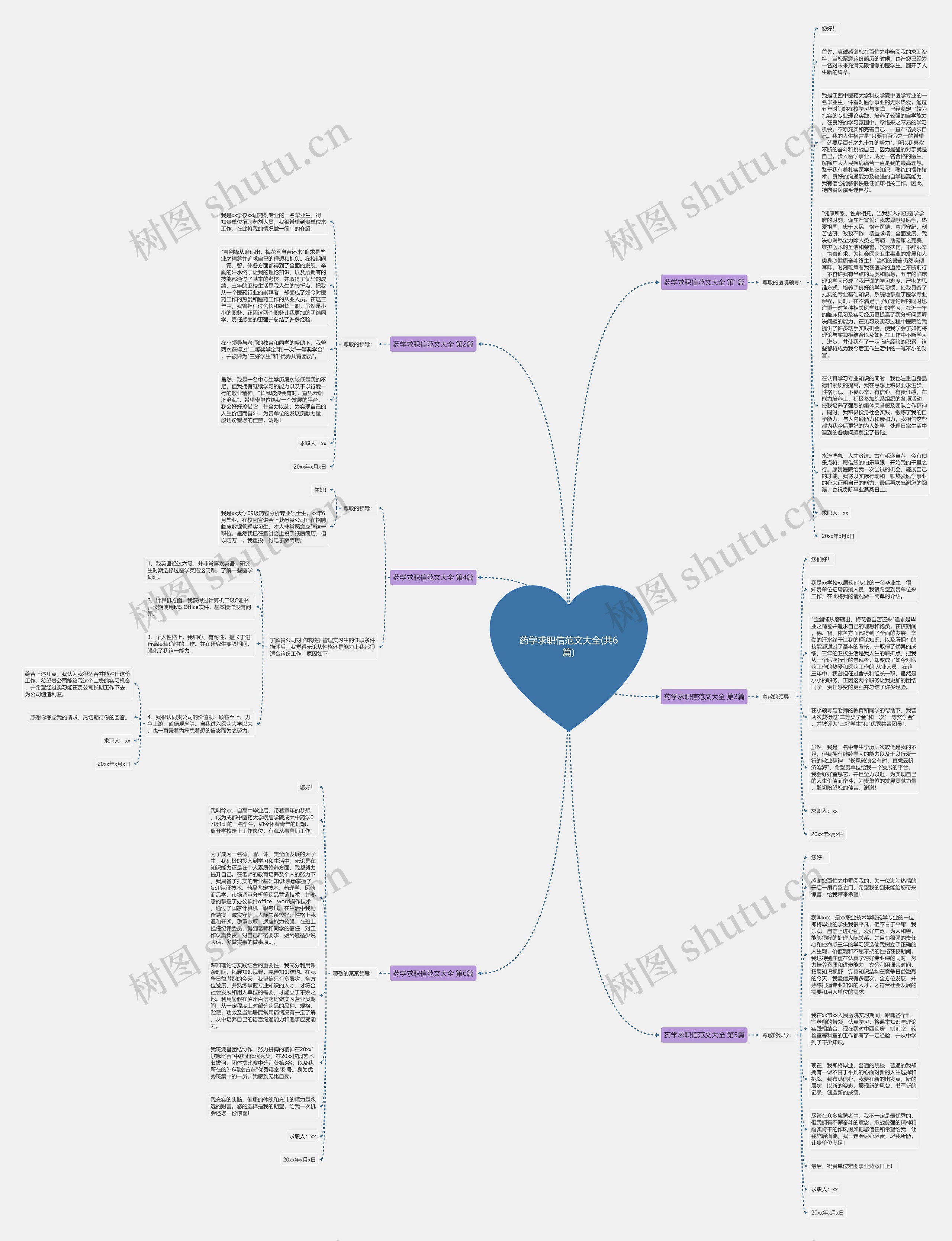 药学求职信范文大全(共6篇)思维导图