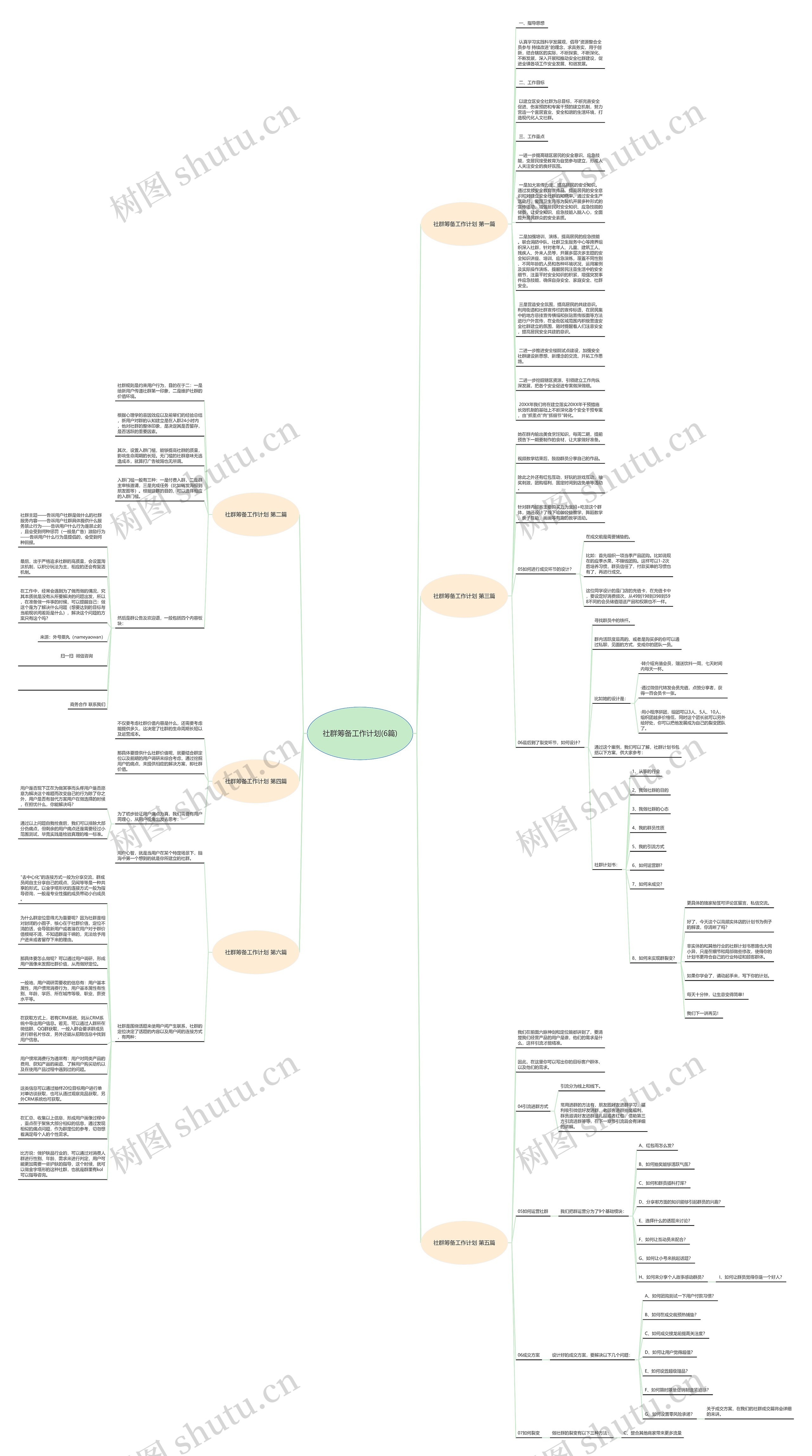 社群筹备工作计划(6篇)