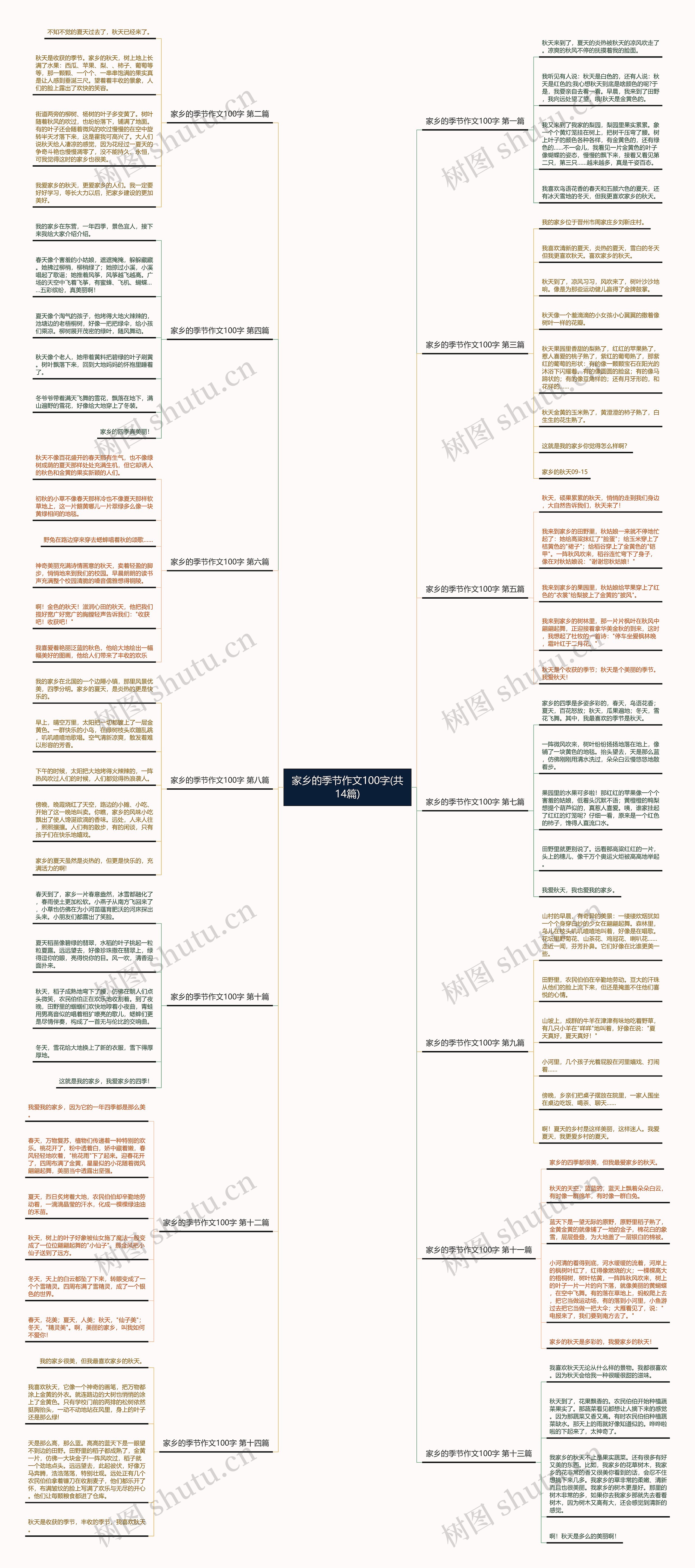 家乡的季节作文100字(共14篇)思维导图