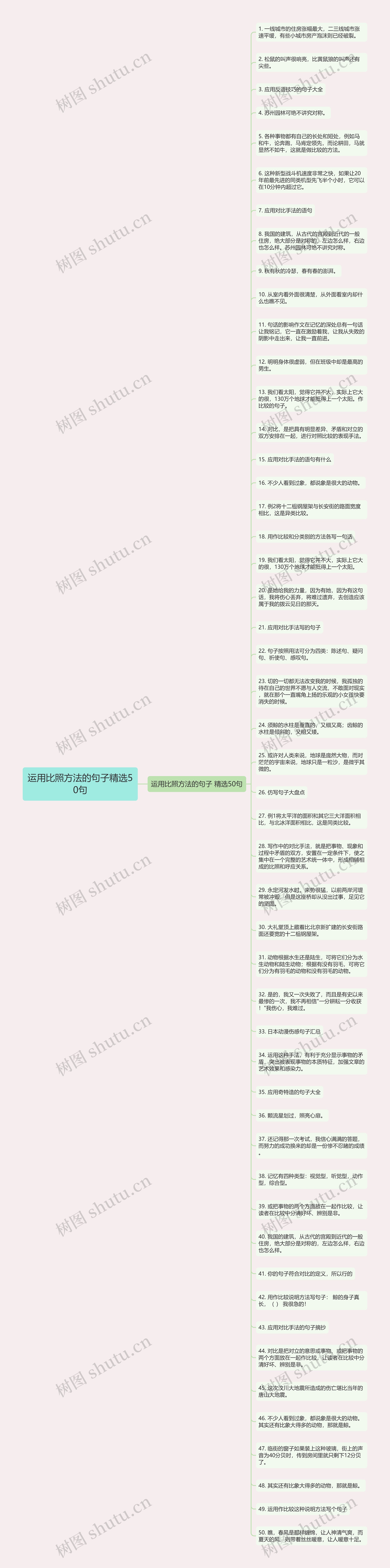 运用比照方法的句子精选50句思维导图