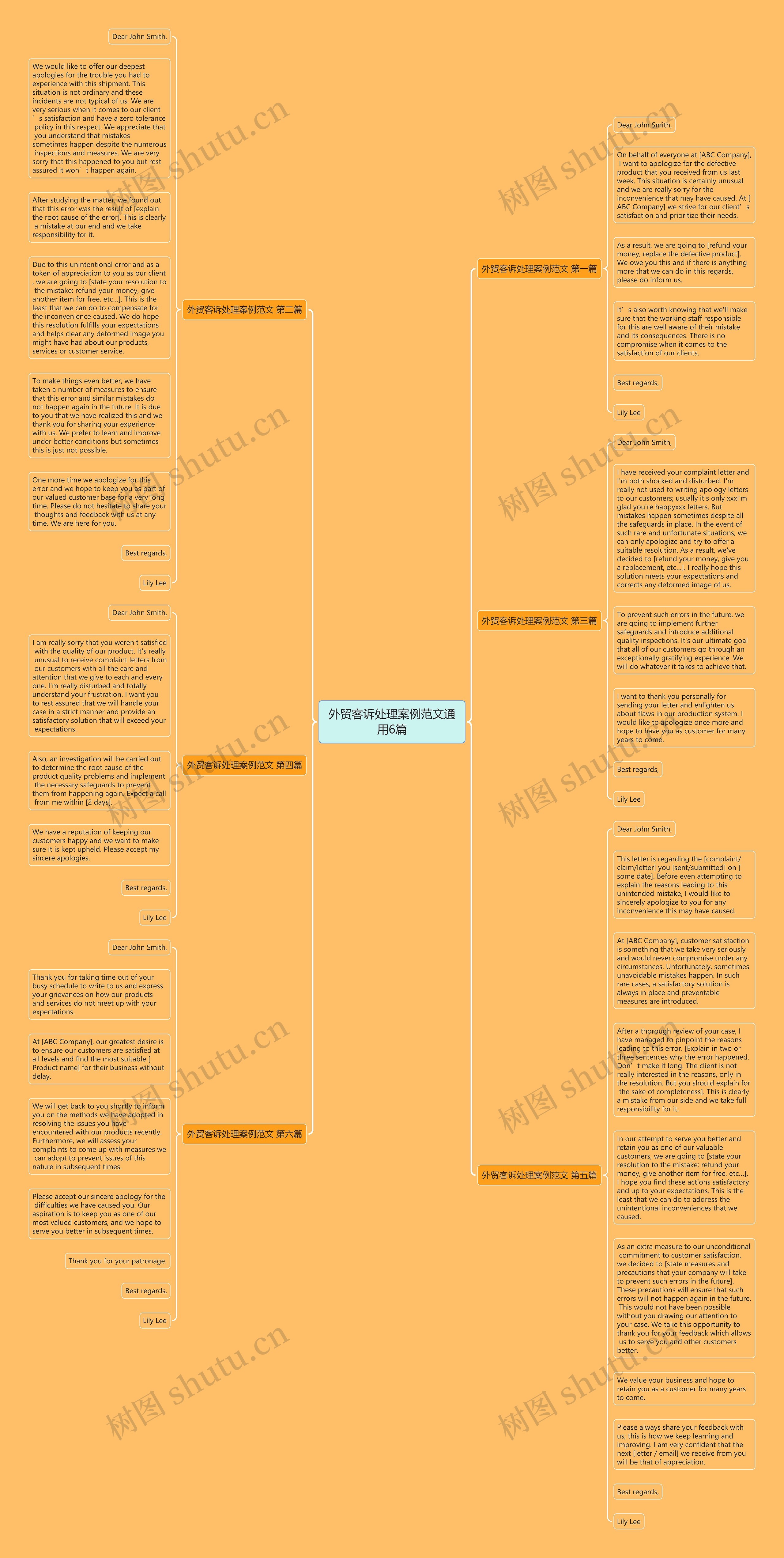 外贸客诉处理案例范文通用6篇思维导图