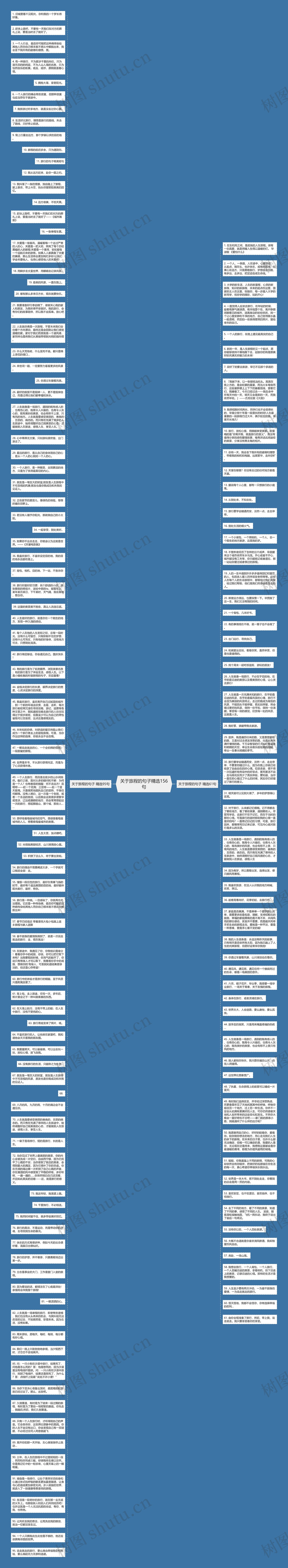 关于旅程的句子精选156句思维导图