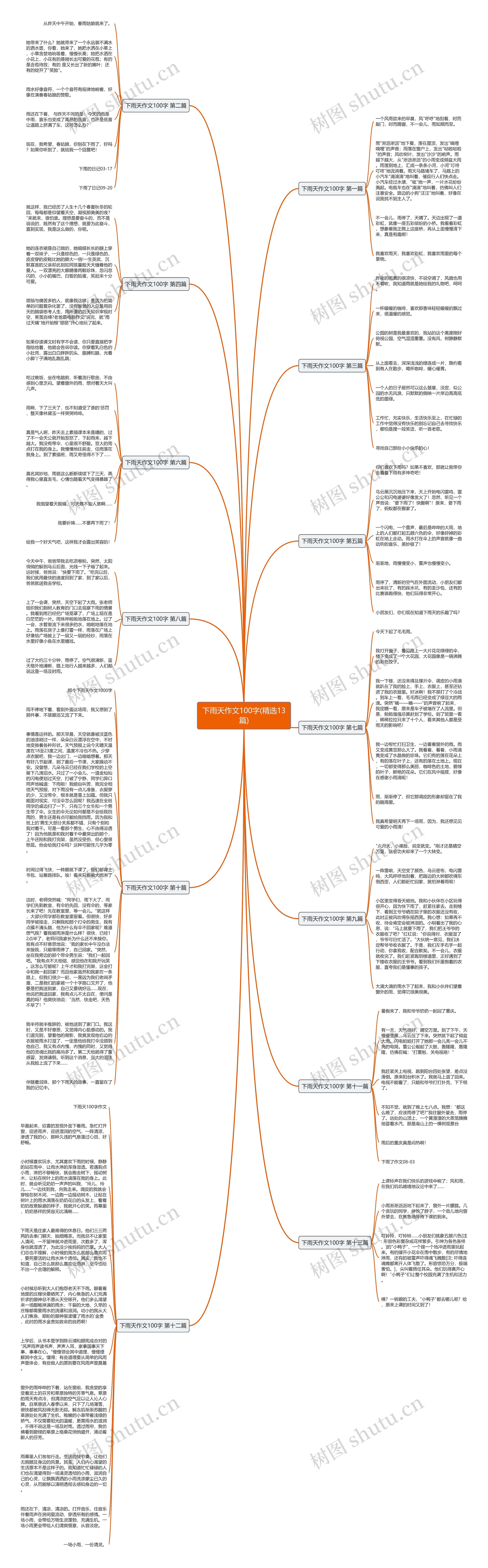 下雨天作文100字(精选13篇)思维导图高清图 下雨天作文100字(精选13篇)思维导图