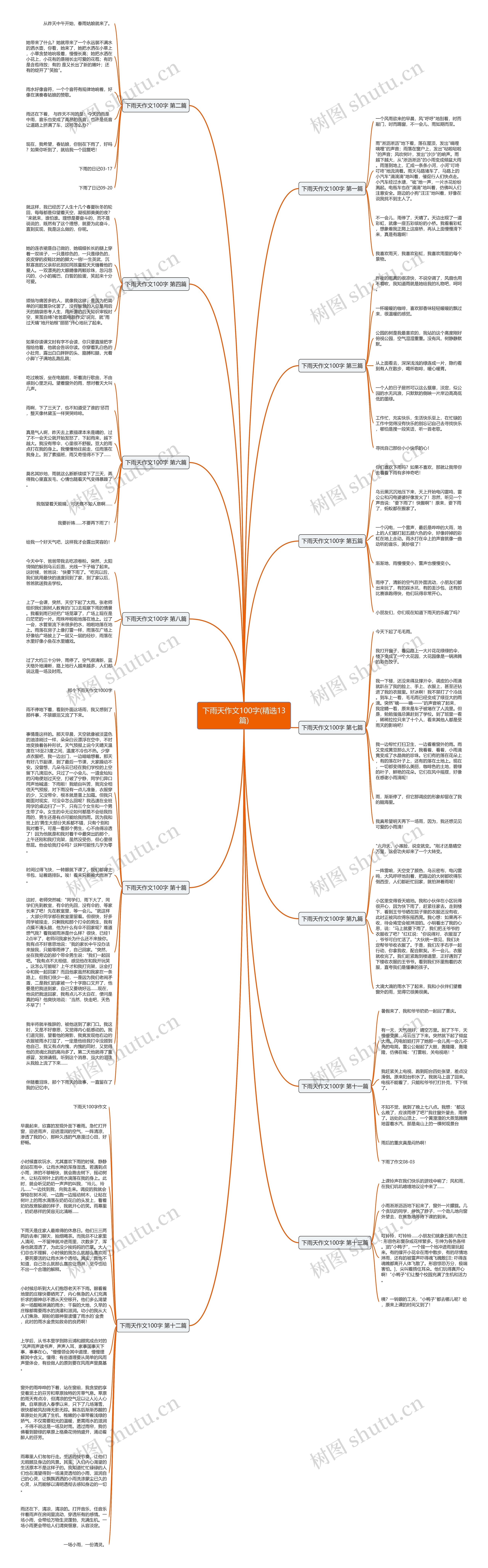 下雨天作文100字(精选13篇)思维导图