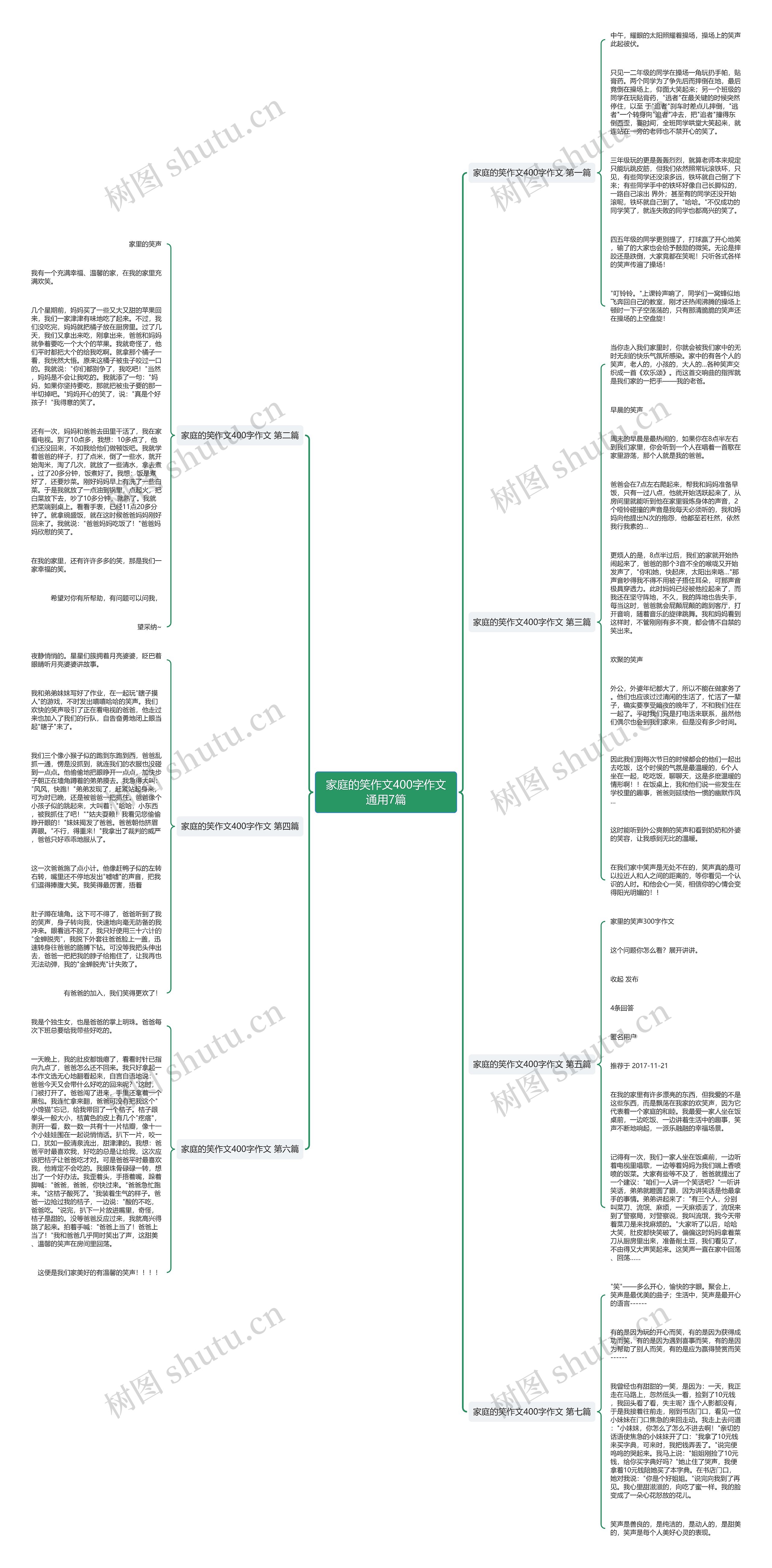 家庭的笑作文400字作文通用7篇思维导图