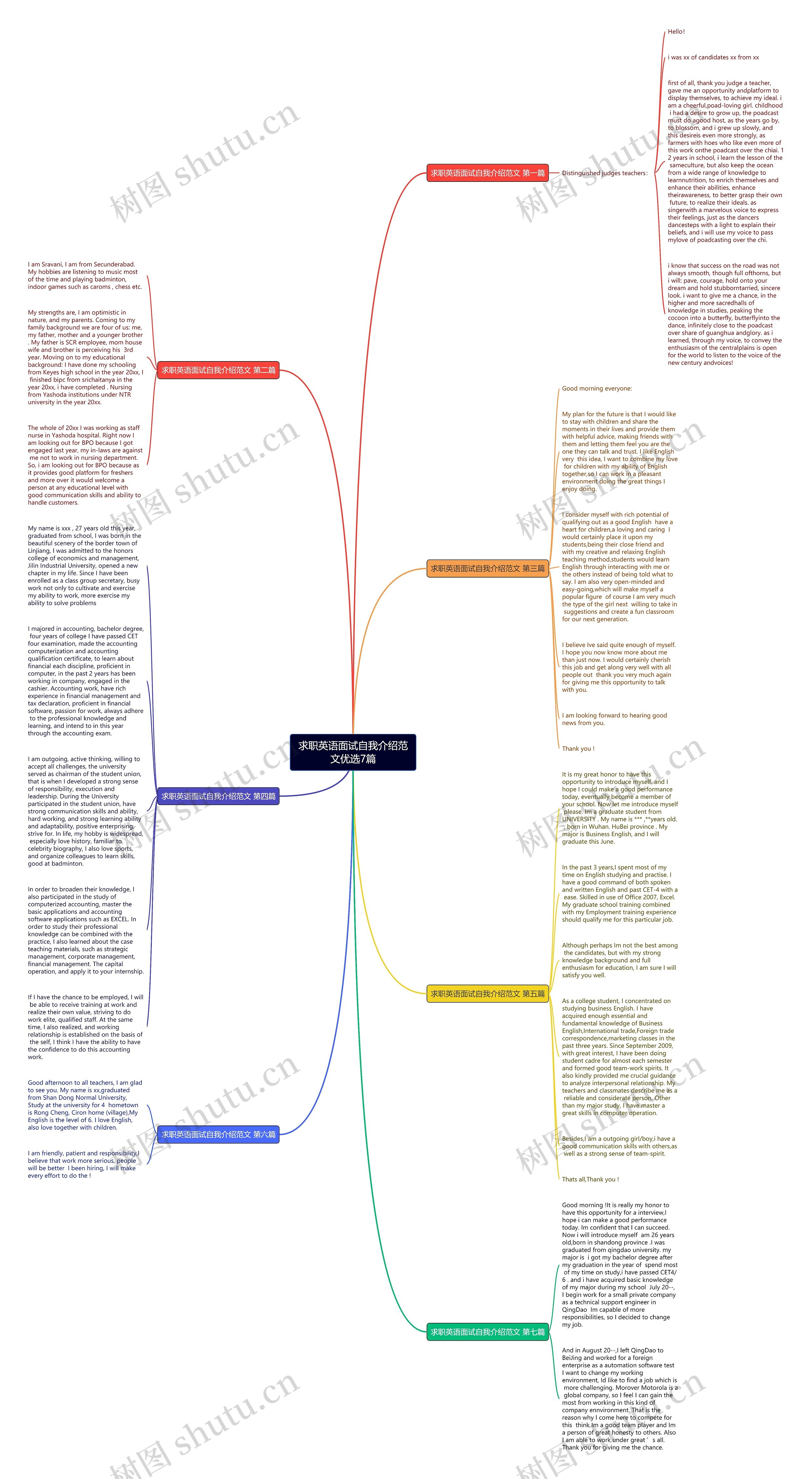 求职英语面试自我介绍范文优选7篇思维导图
