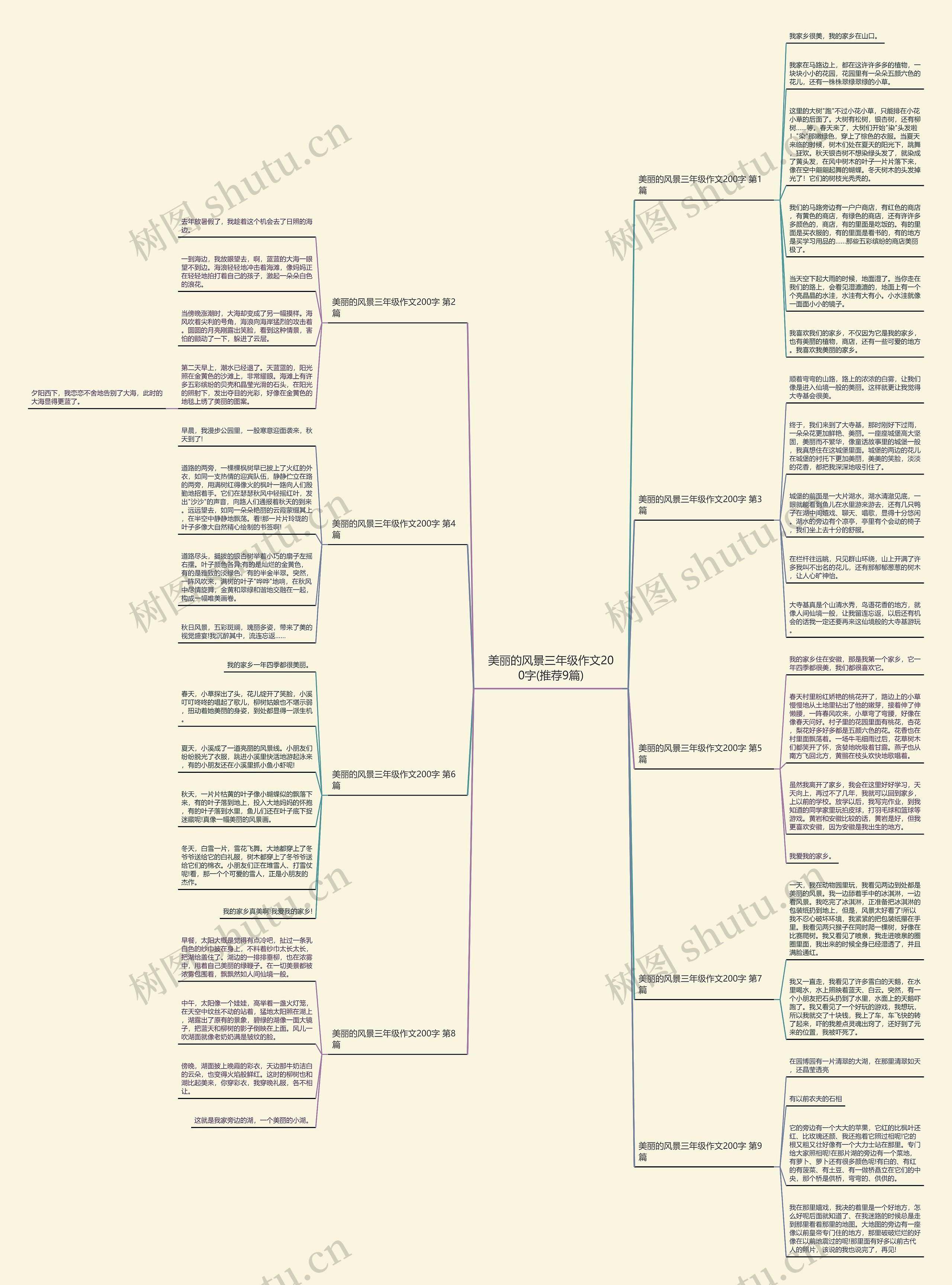 美丽的风景三年级作文200字(推荐9篇)思维导图